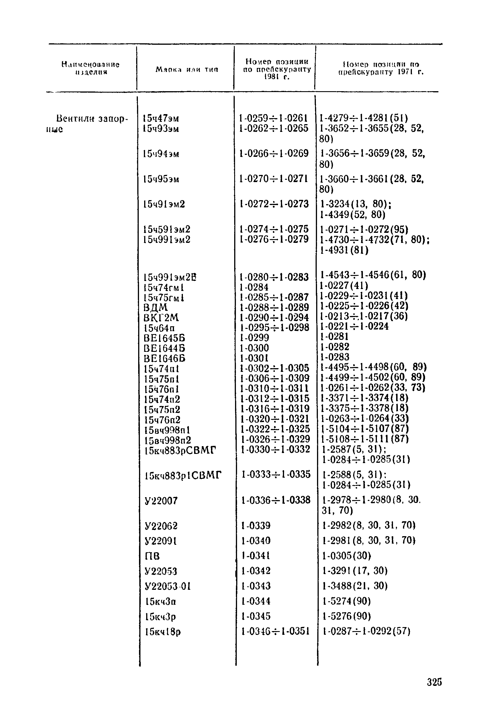 Прейскурант 23-07