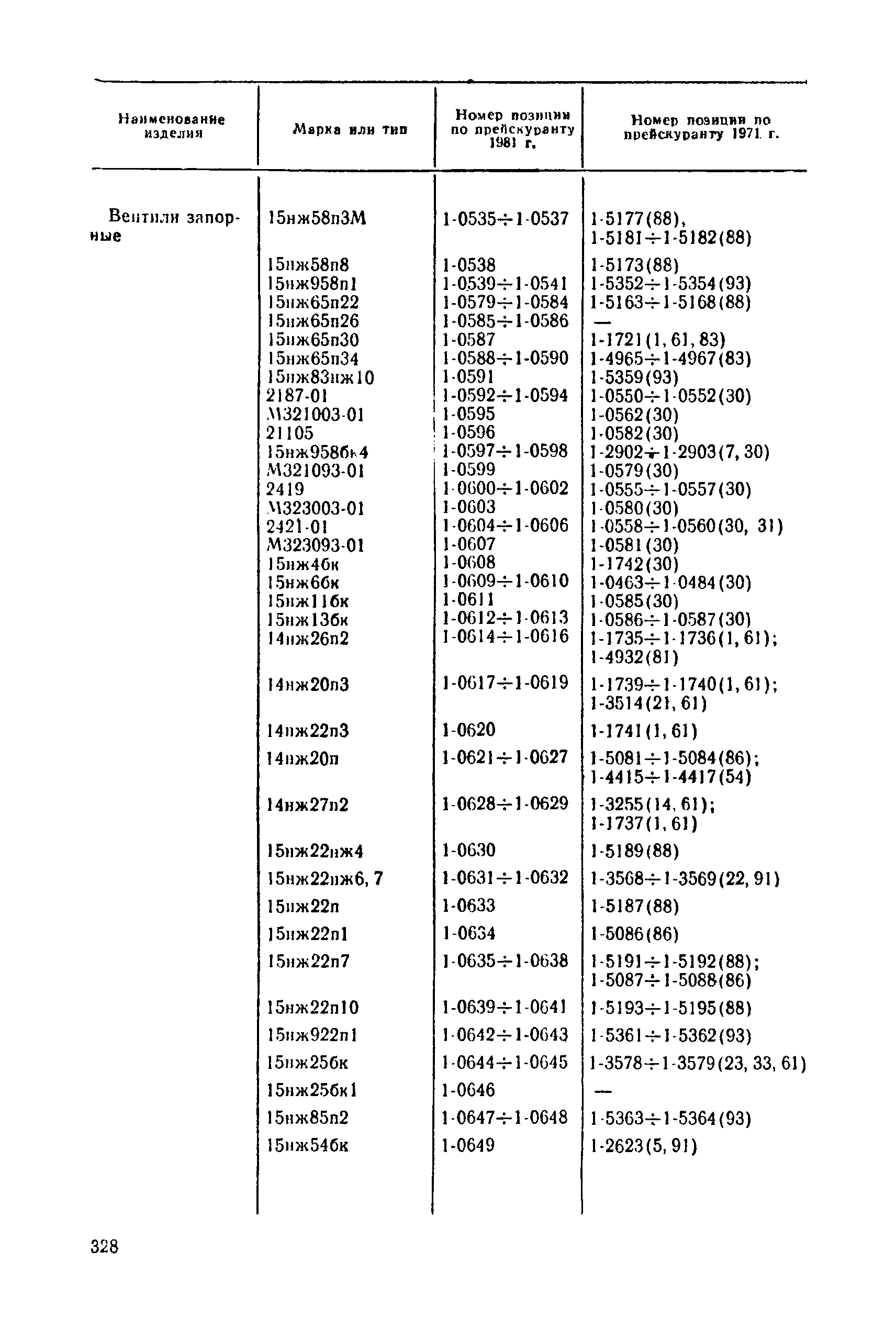 Прейскурант 23-07