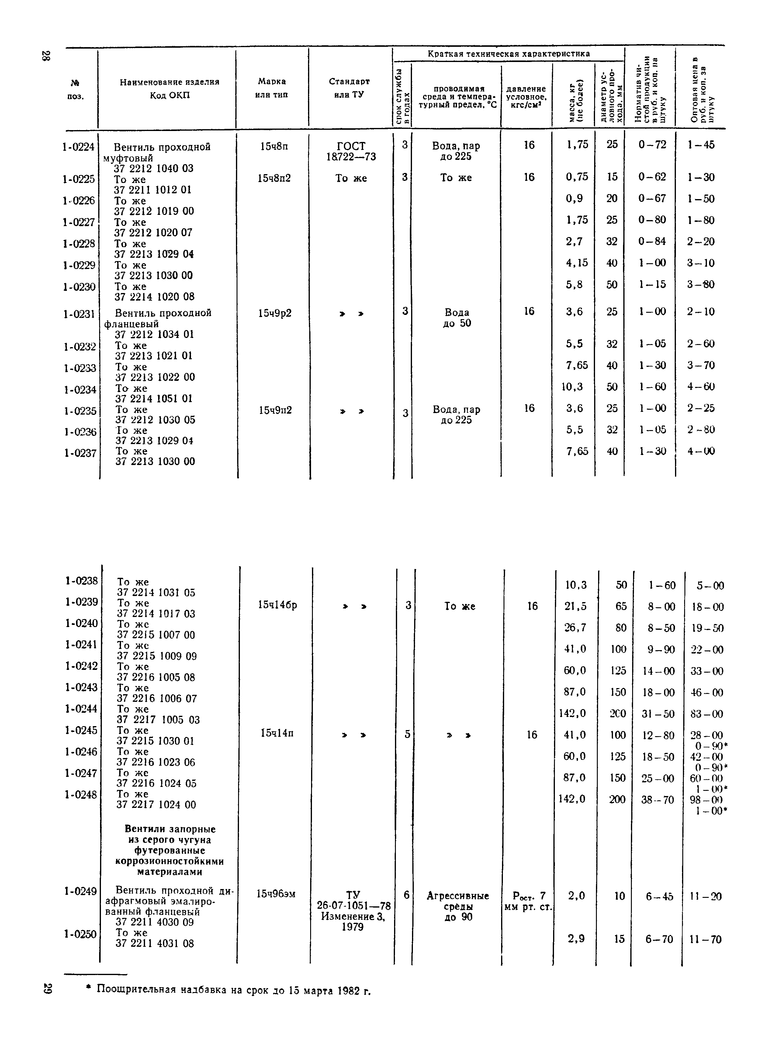 Прейскурант 23-07