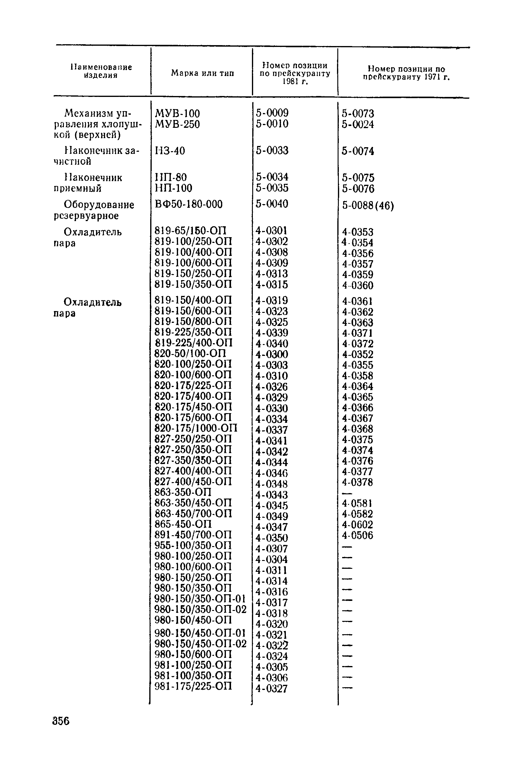 Прейскурант 23-07