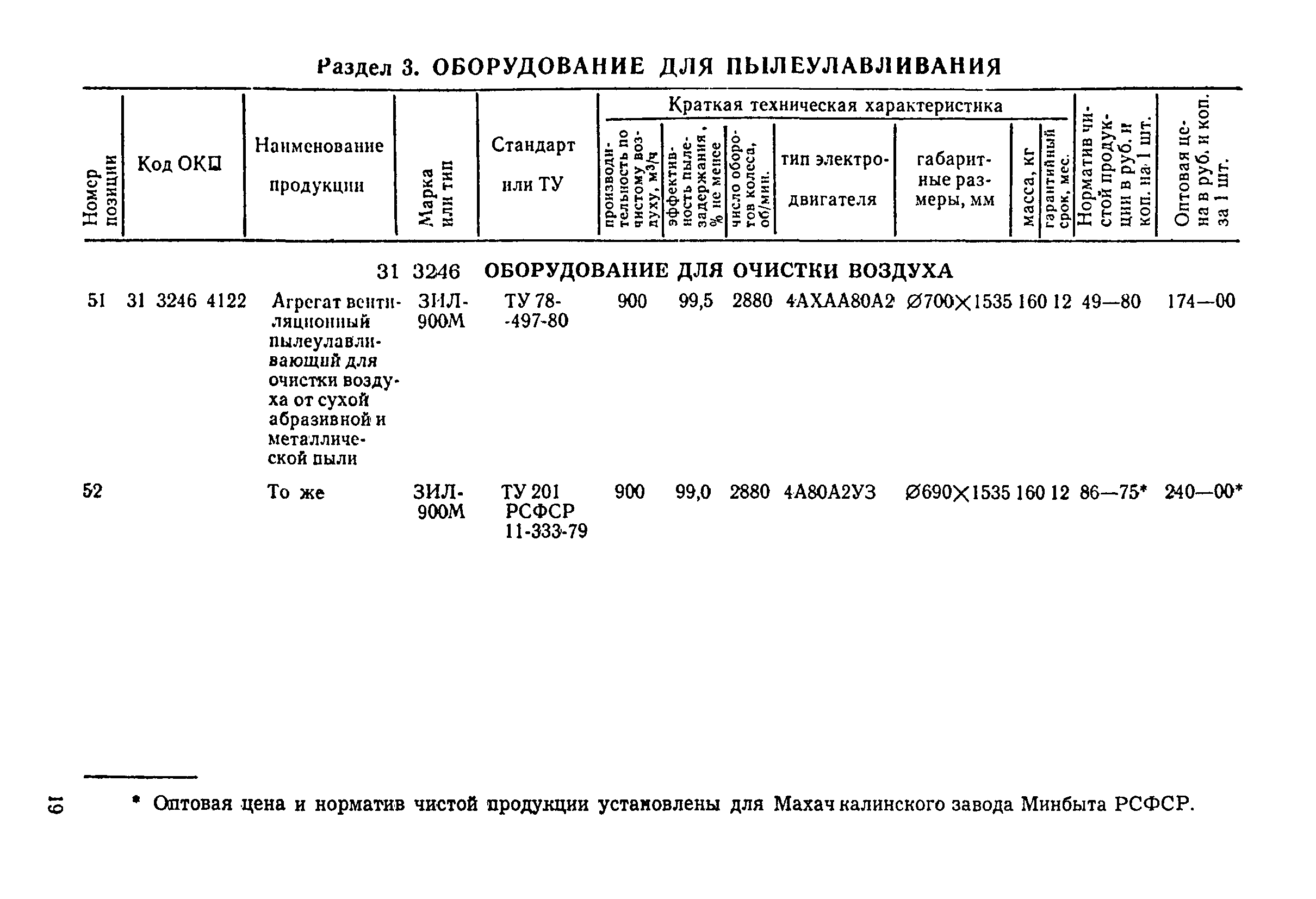 Прейскурант 23-08-01