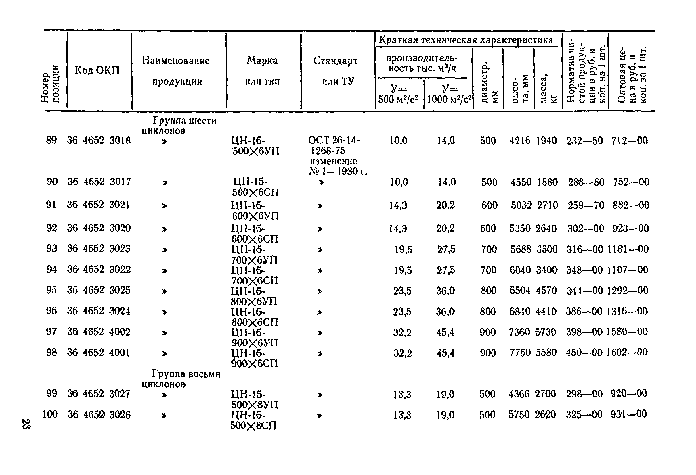 Прейскурант 23-08-01