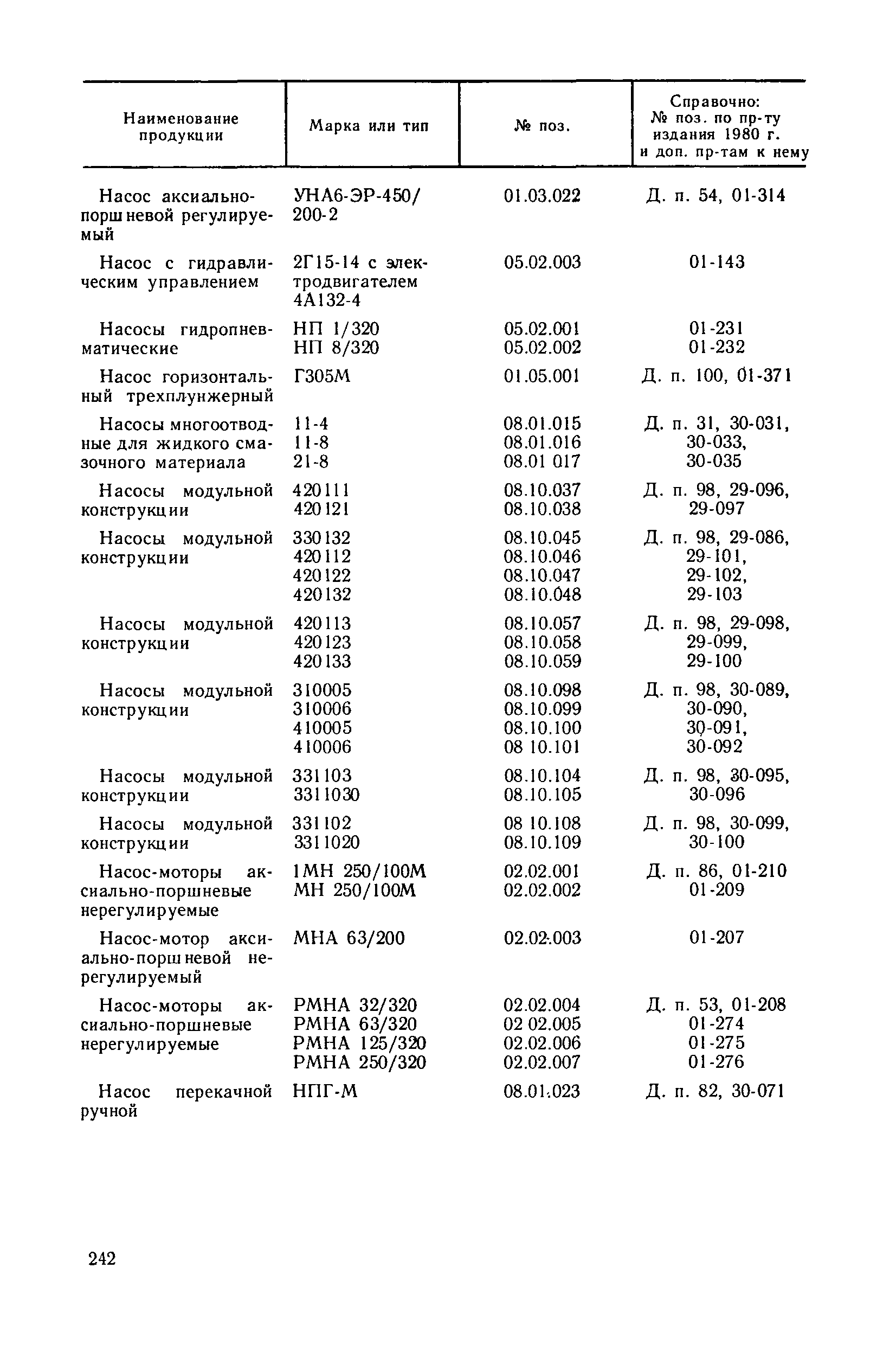 Прейскурант 18-08-38