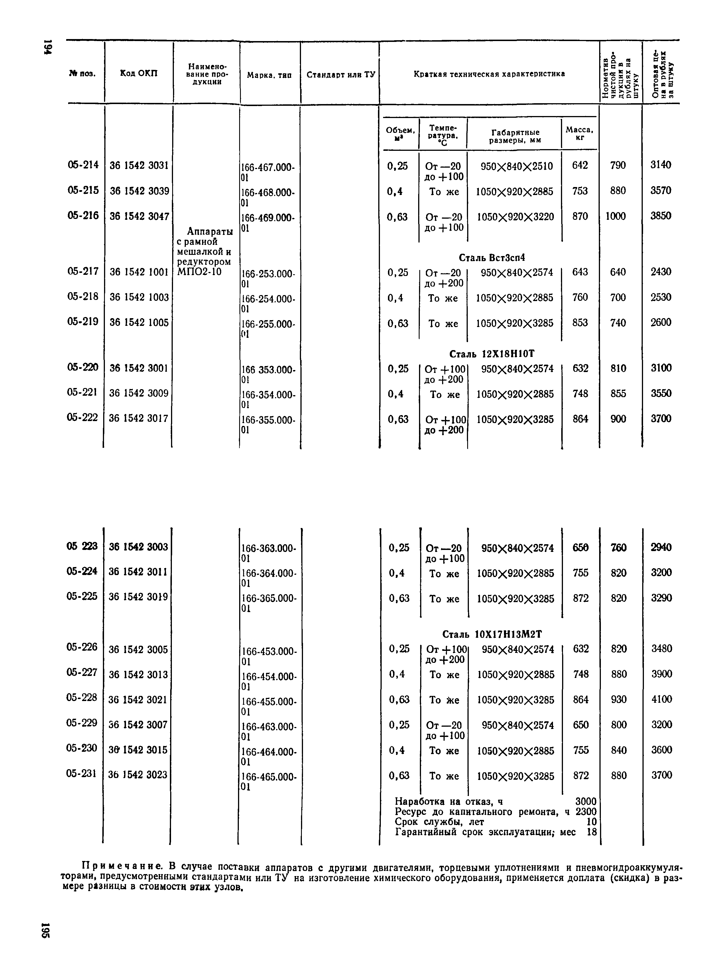 Прейскурант 23-03