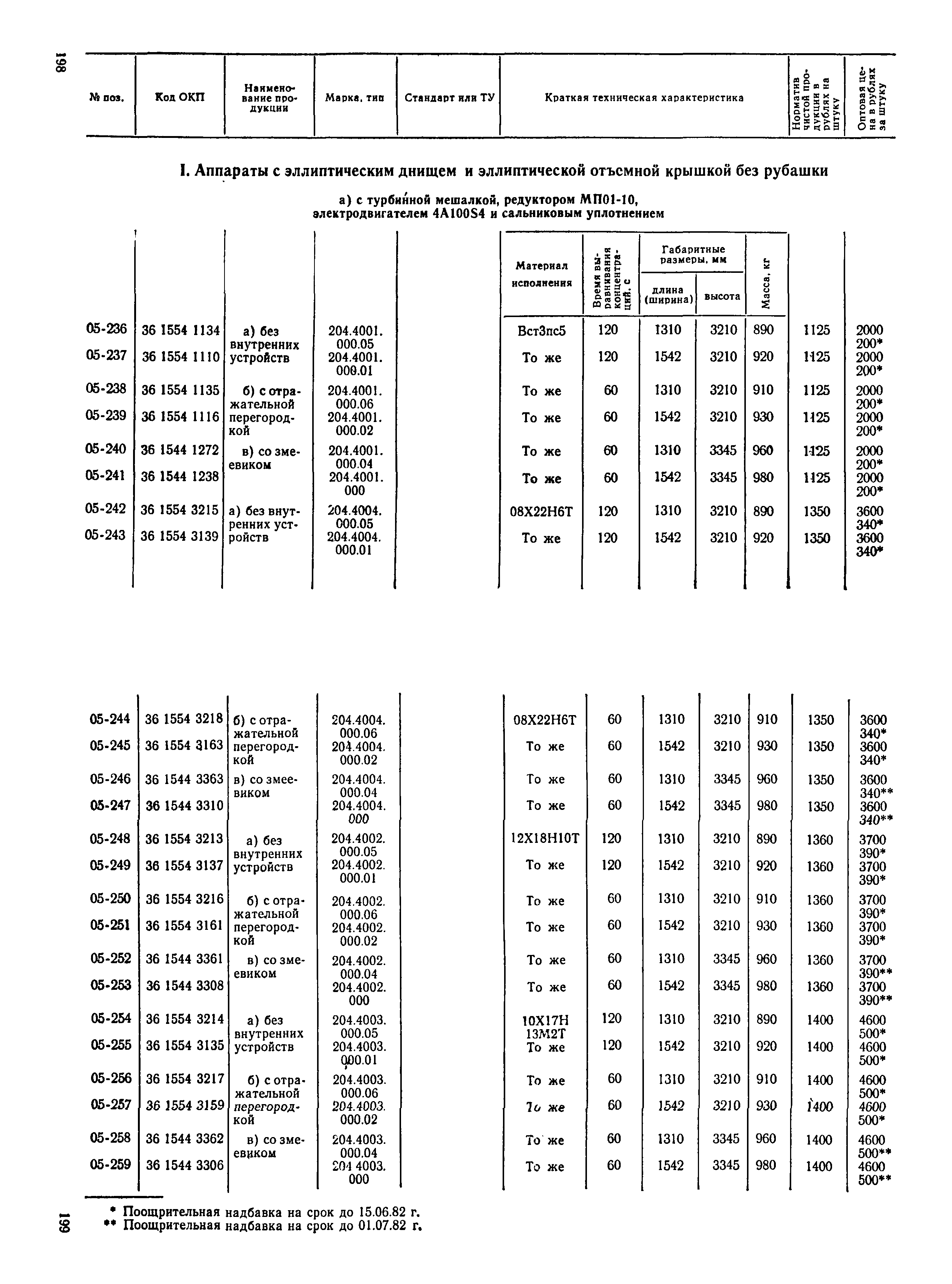 Прейскурант 23-03