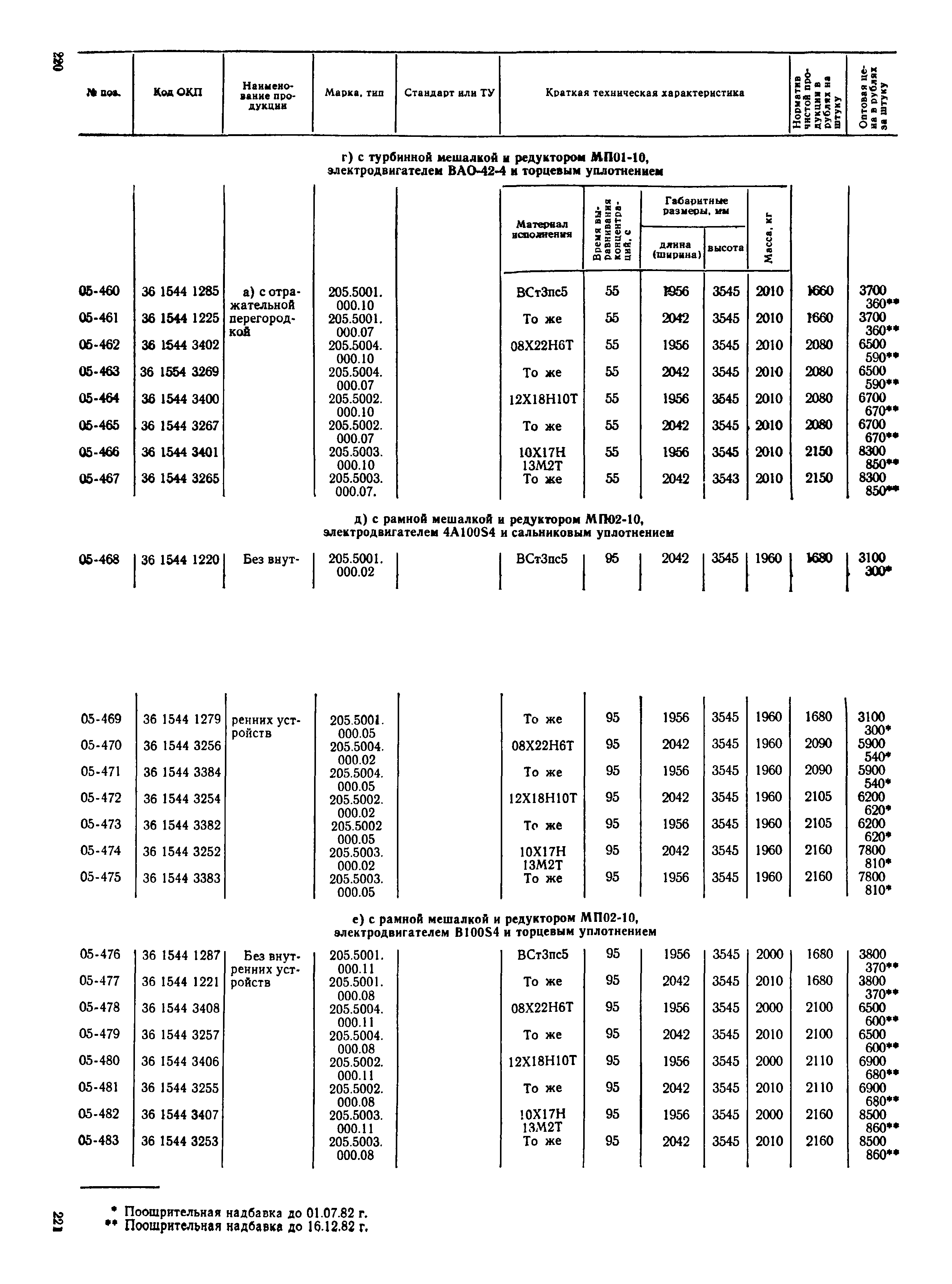 Прейскурант 23-03