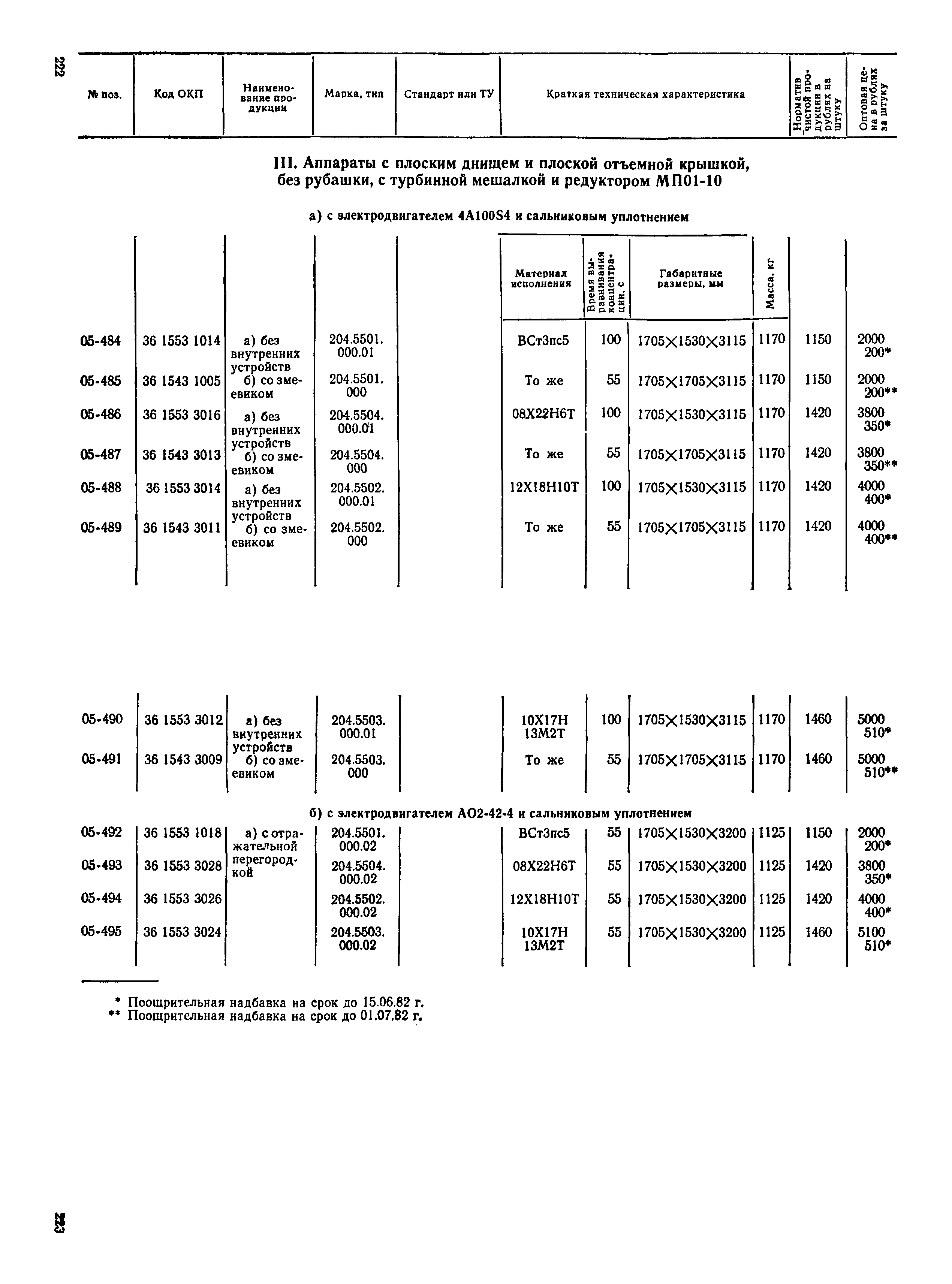 Прейскурант 23-03