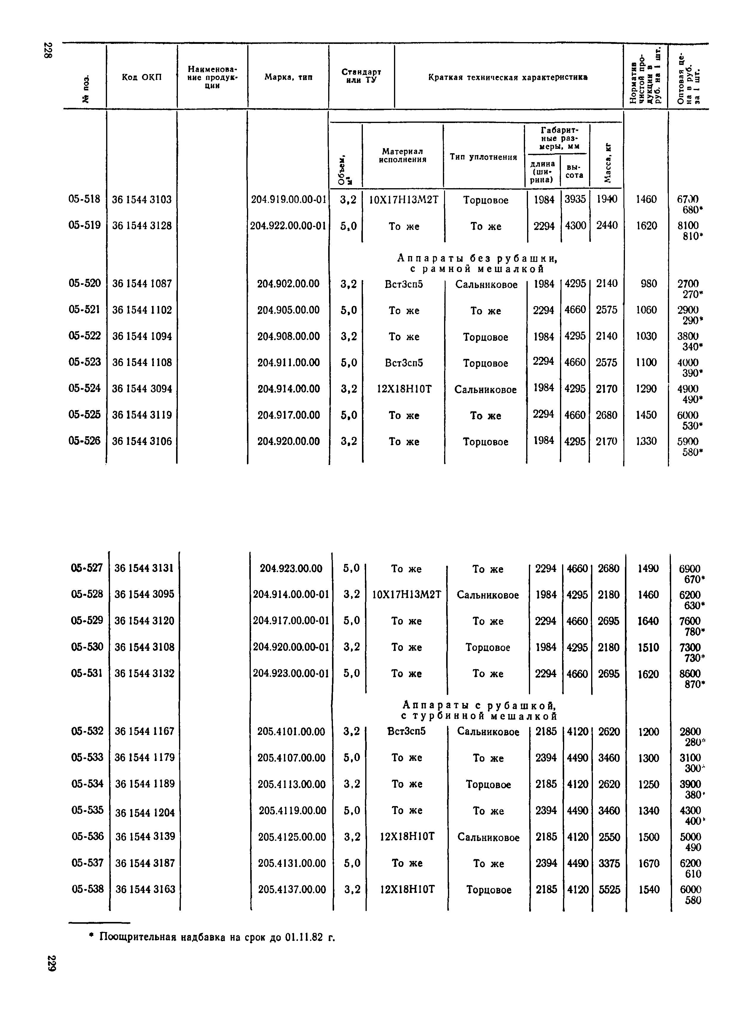 Прейскурант 23-03