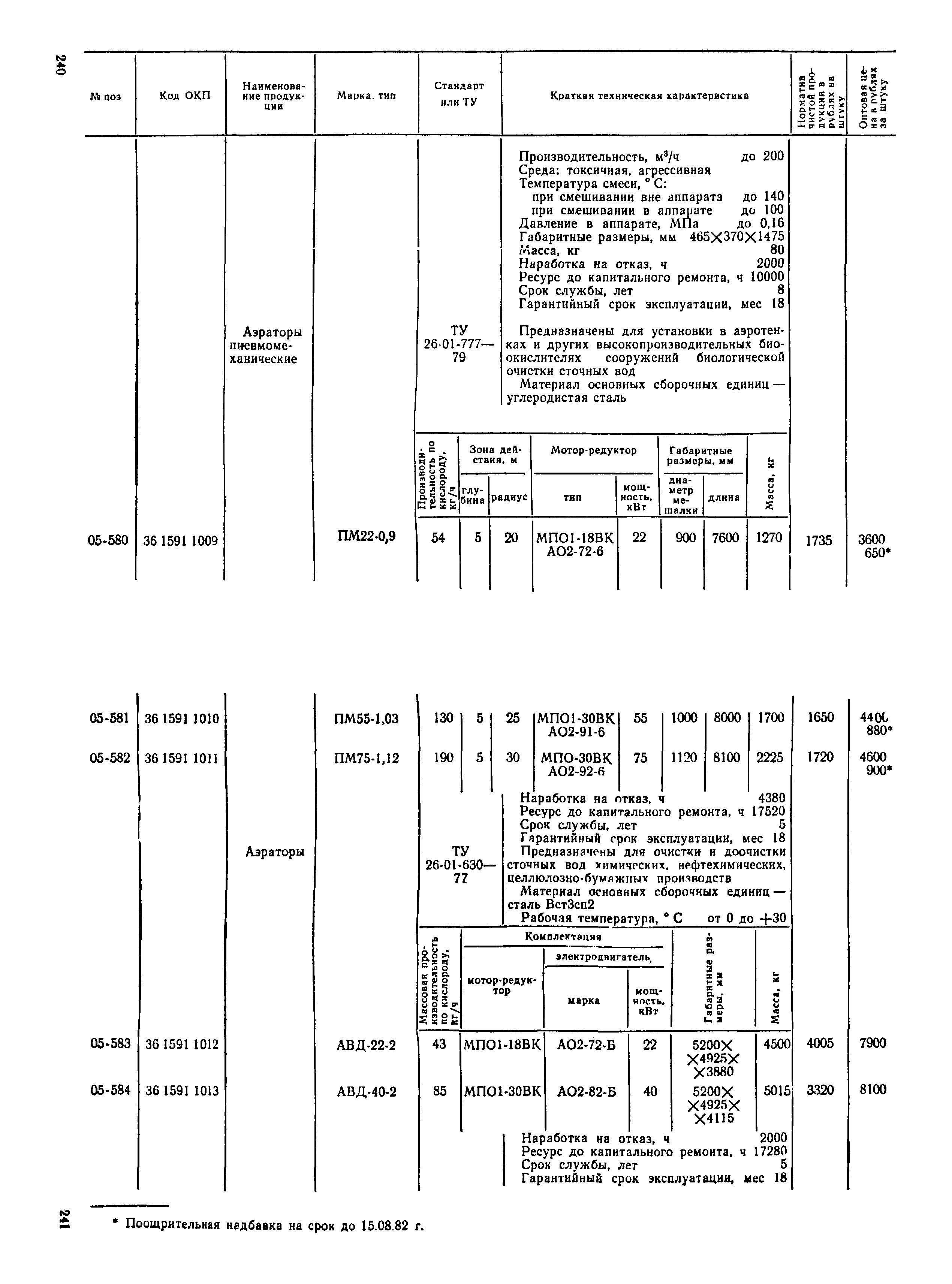 Прейскурант 23-03