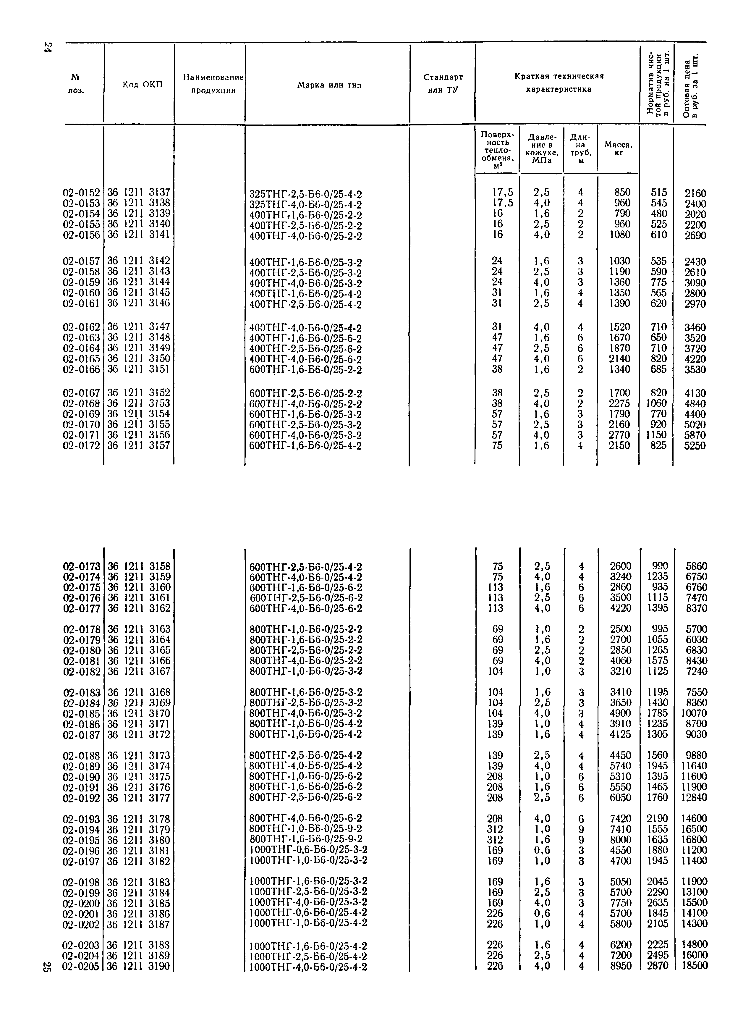 Прейскурант 23-03