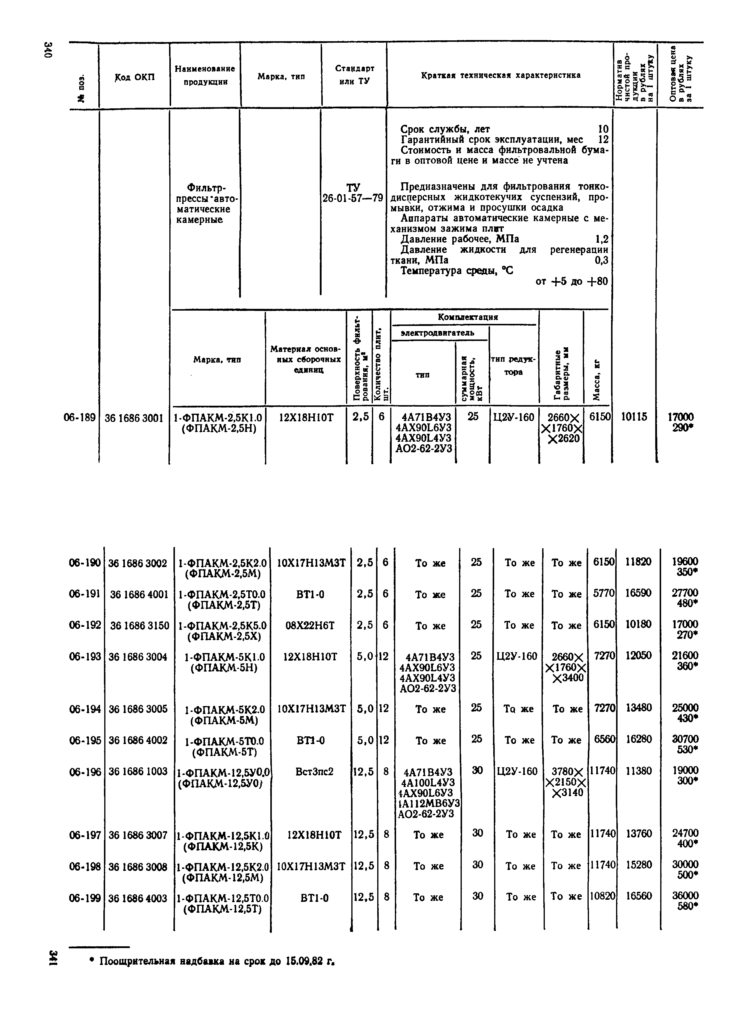 Прейскурант 23-03