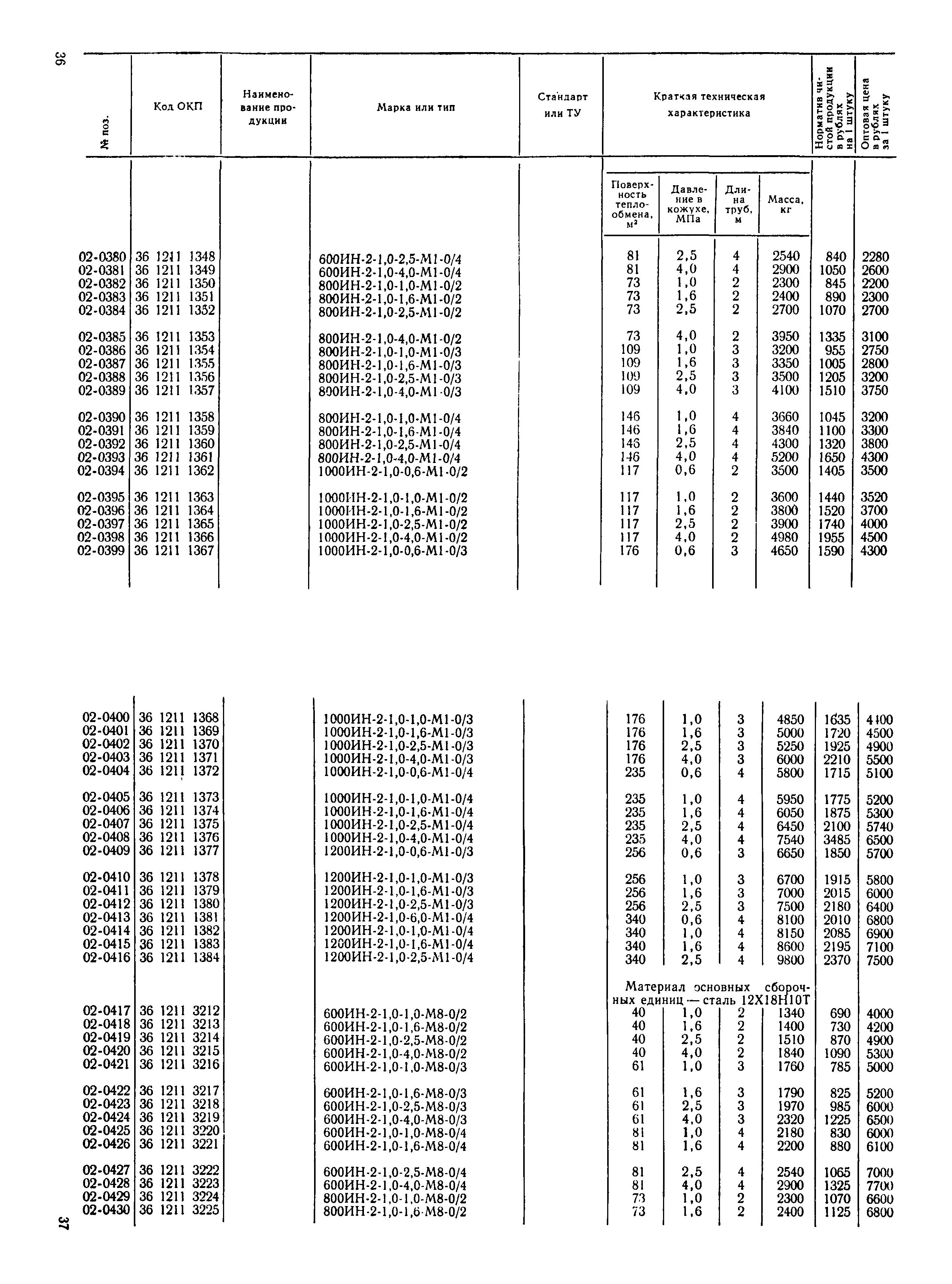 Прейскурант 23-03