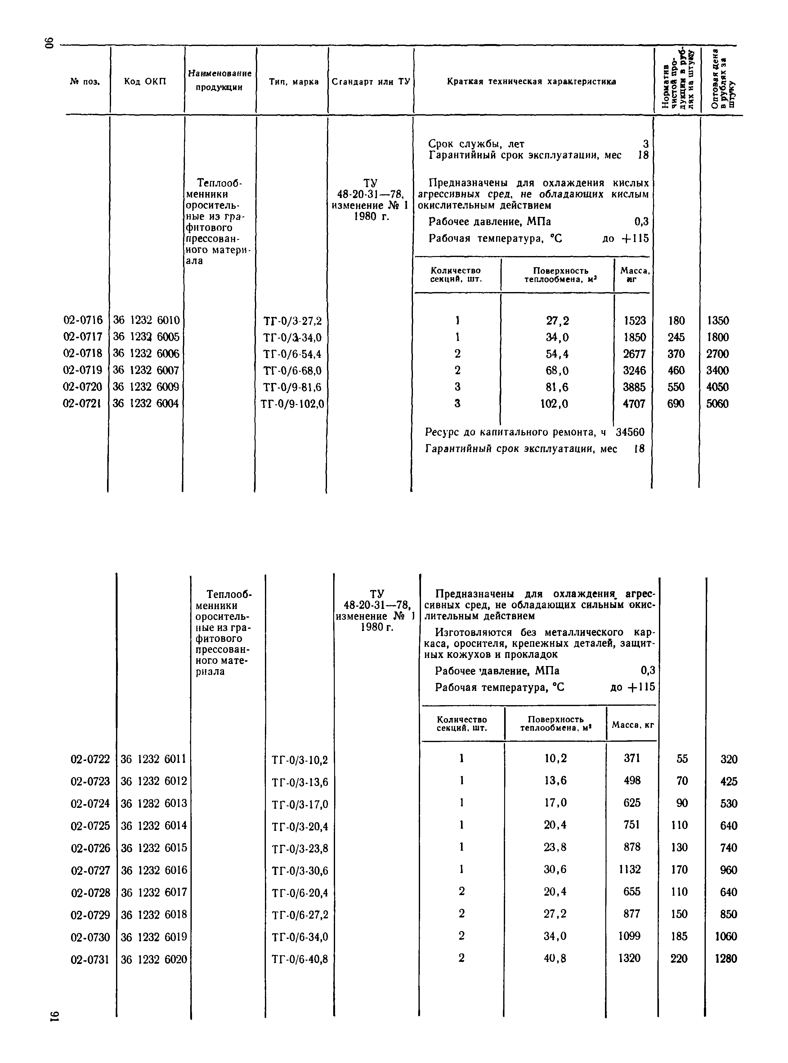 Прейскурант 23-03