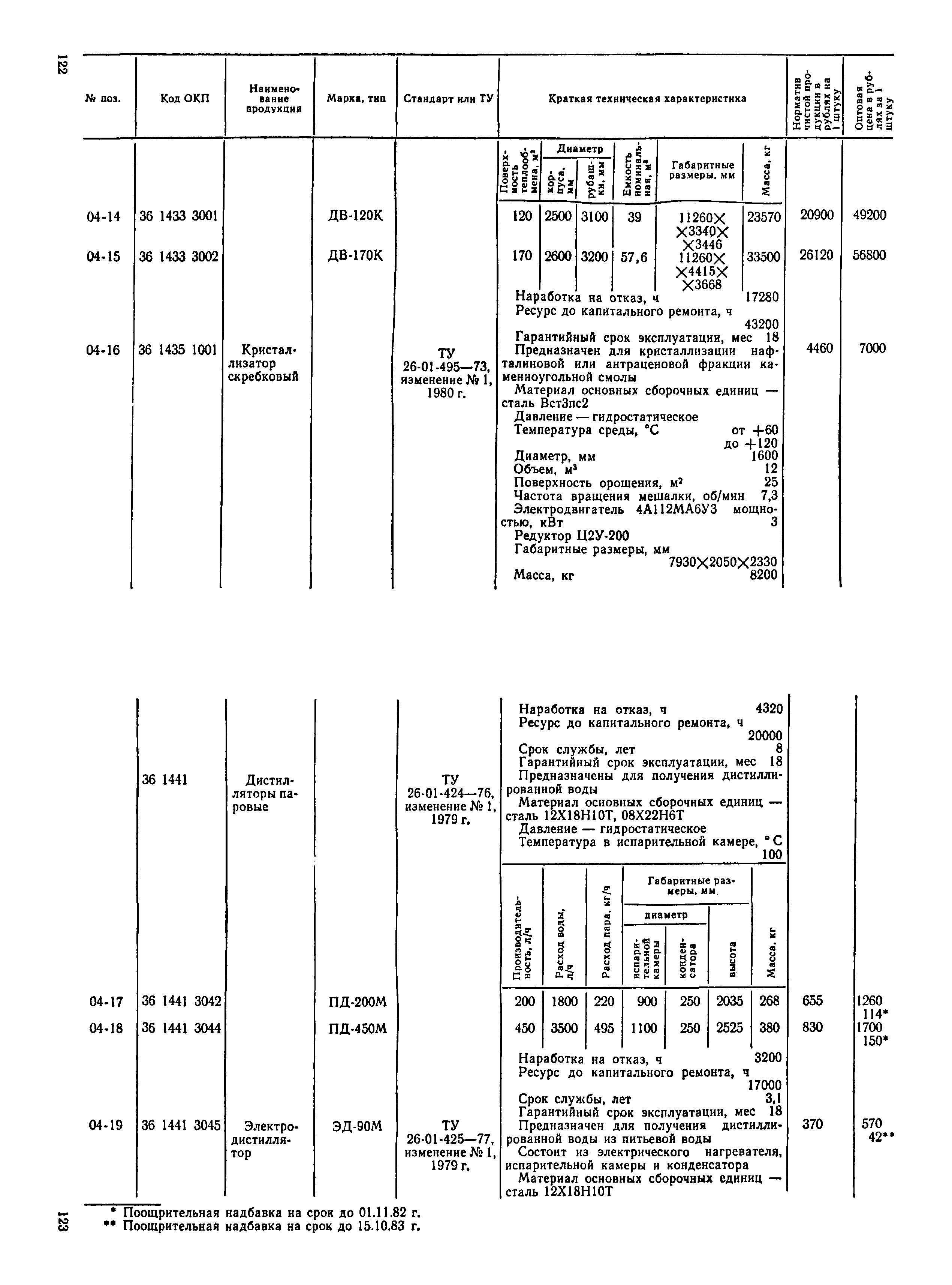 Прейскурант 23-03