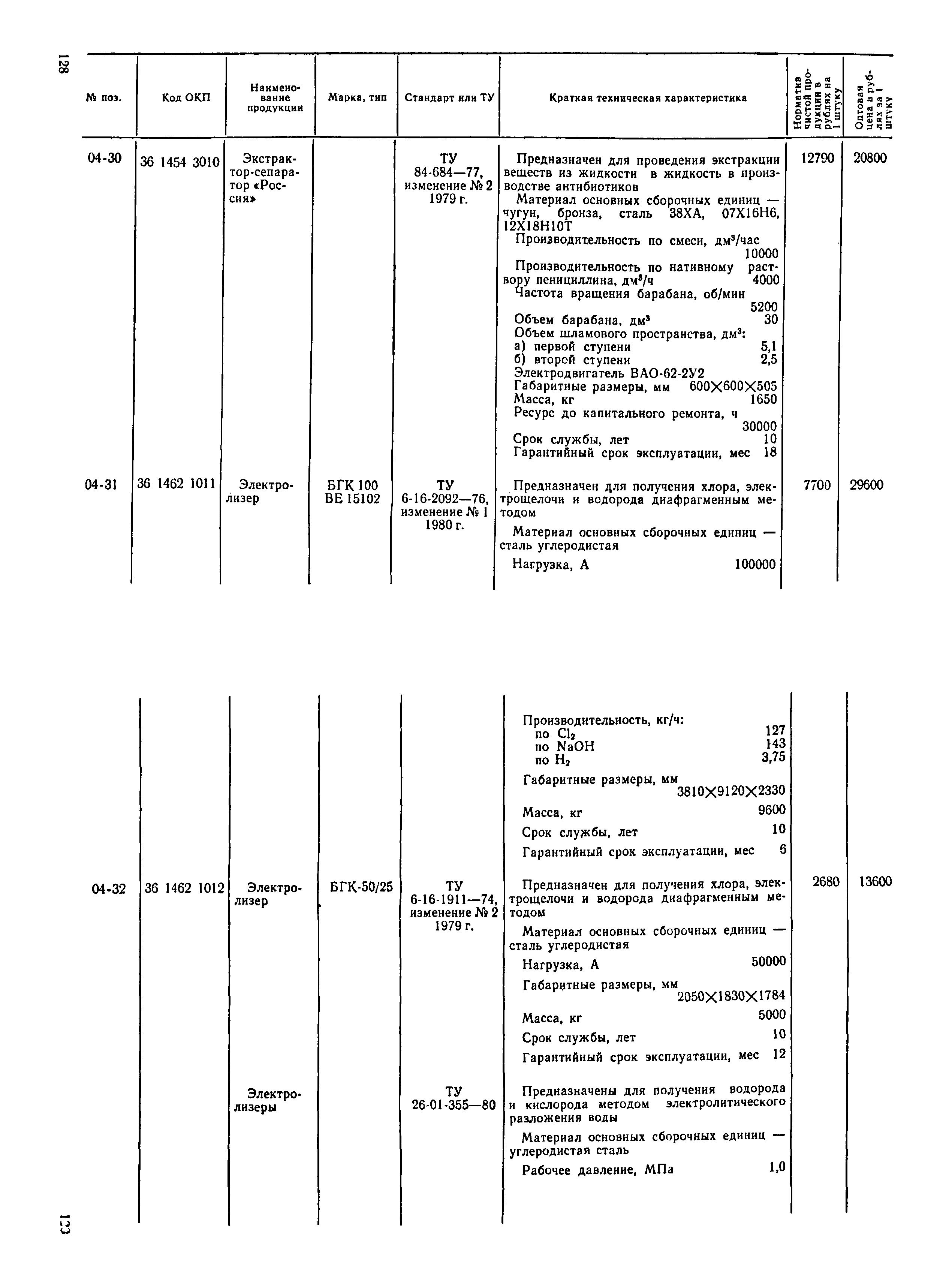 Прейскурант 23-03