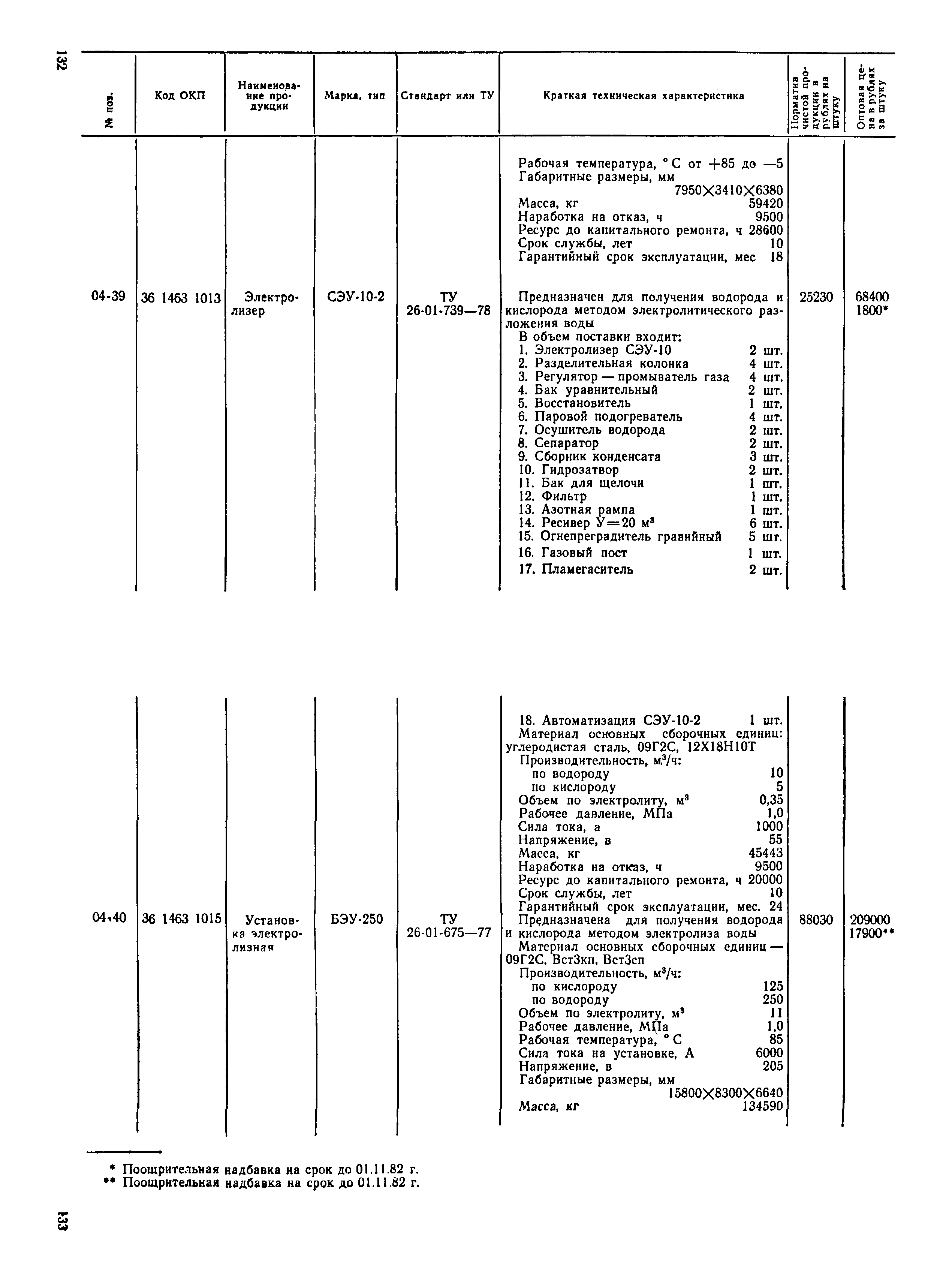 Прейскурант 23-03