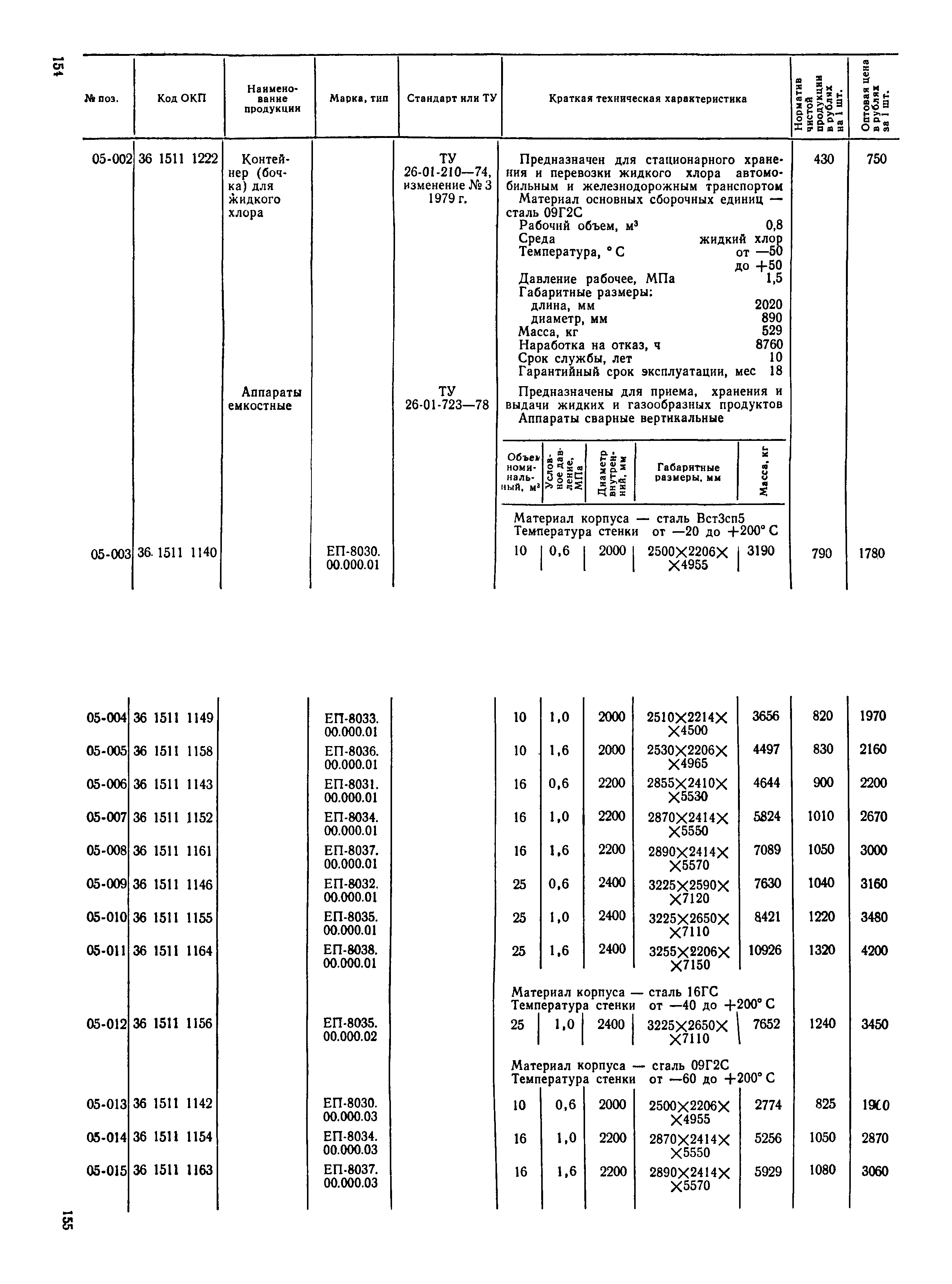 Прейскурант 23-03