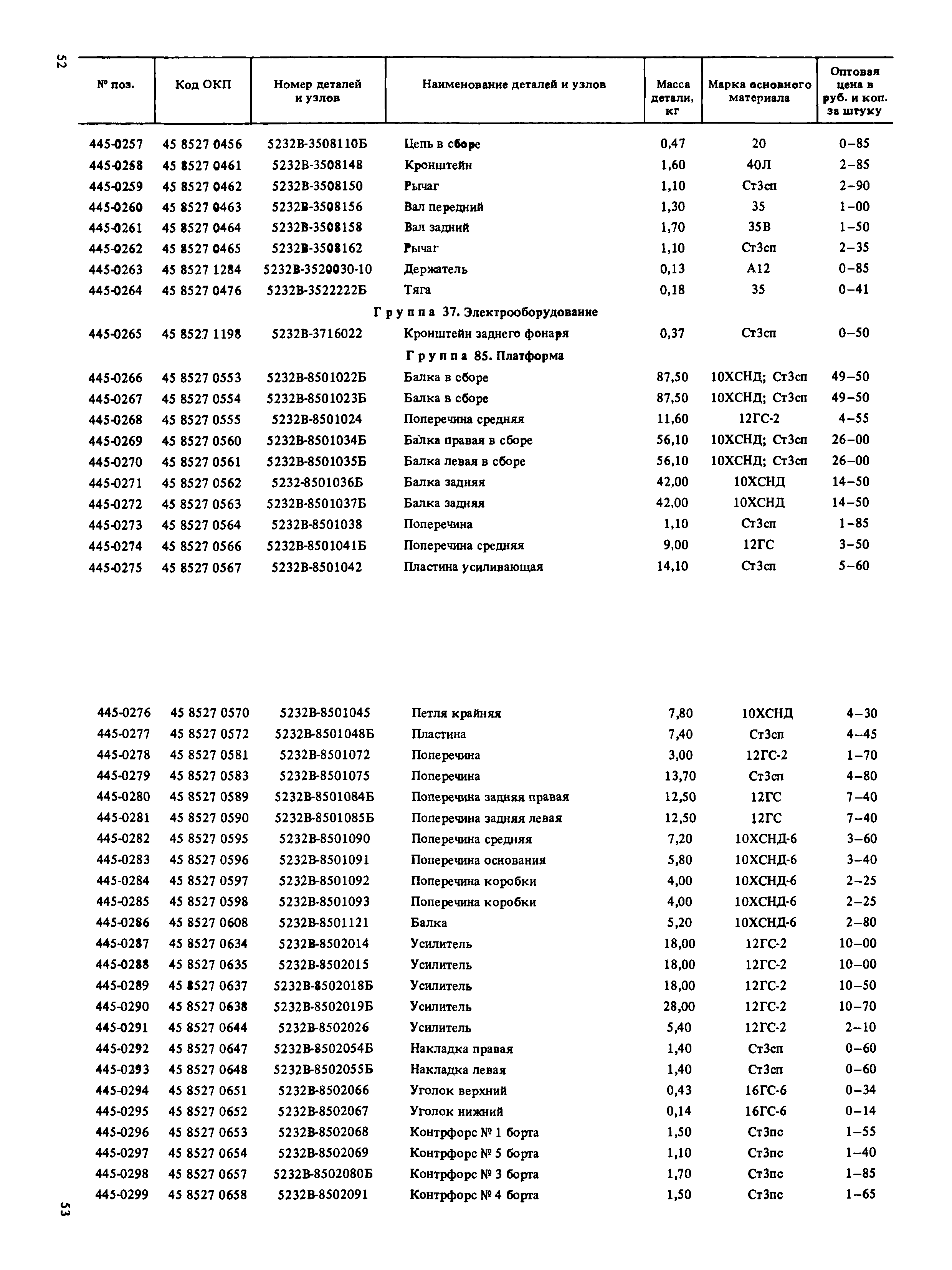 Прейскурант 27-07-36