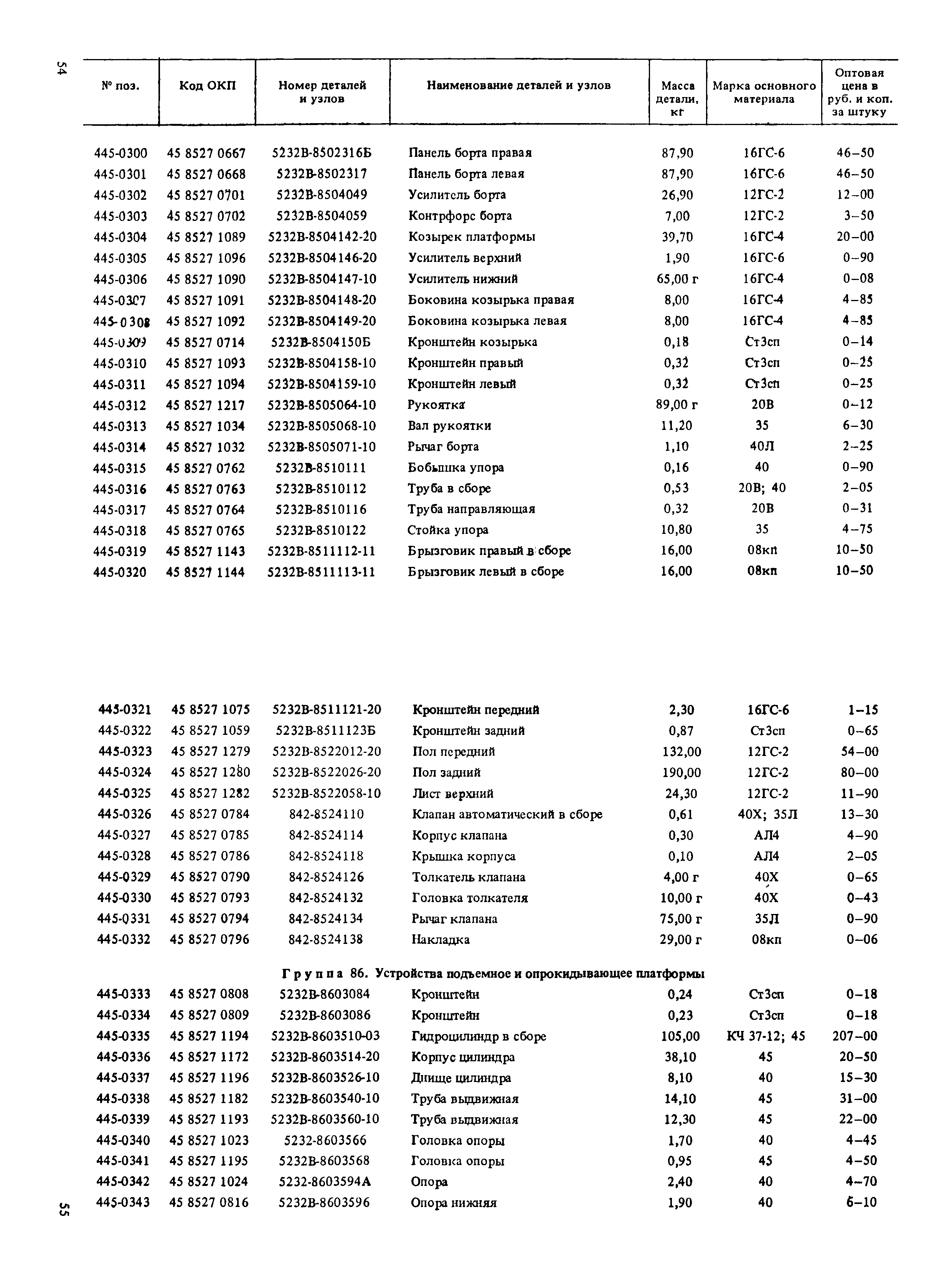 Прейскурант 27-07-36