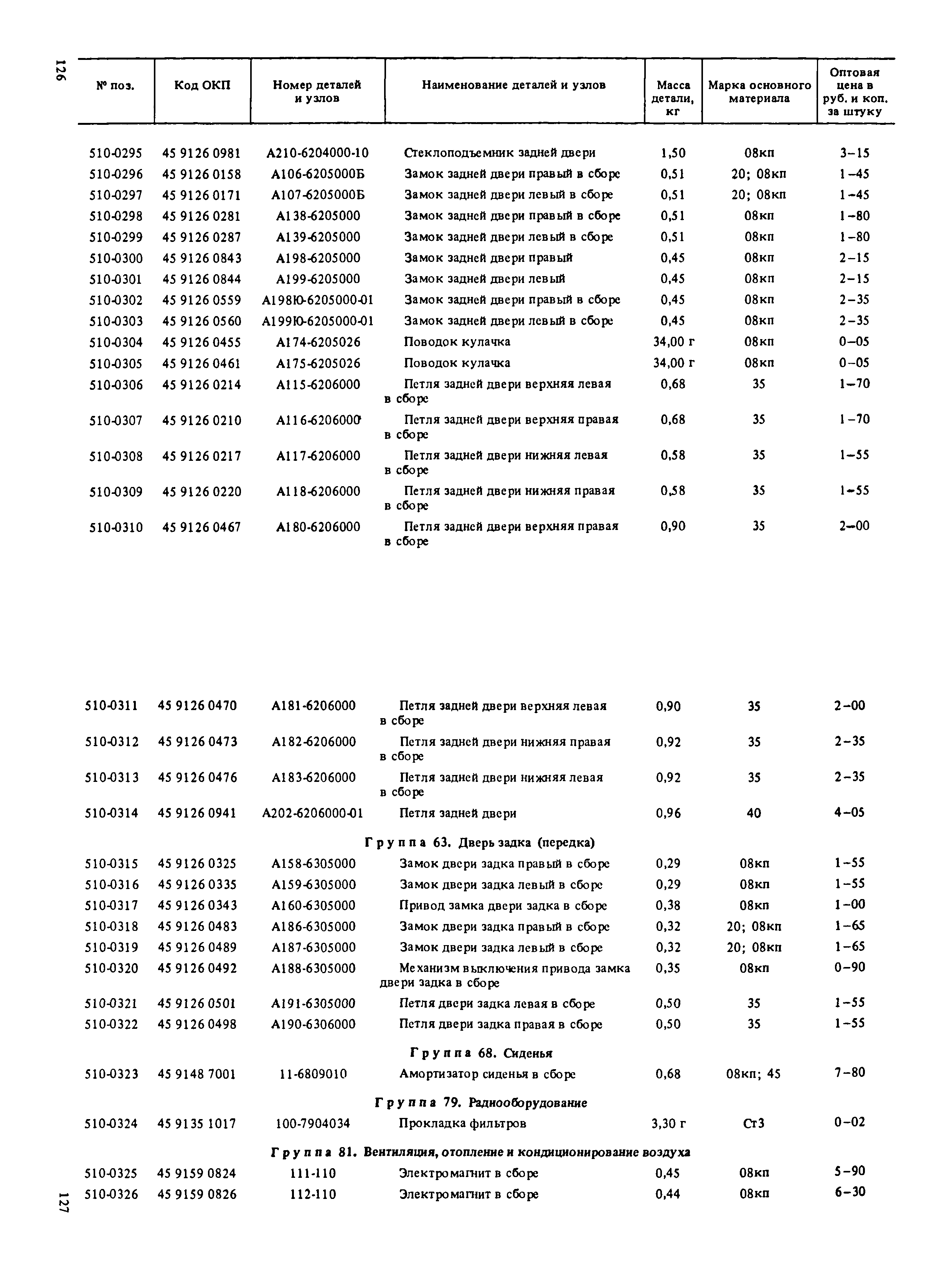 Прейскурант 27-07-36