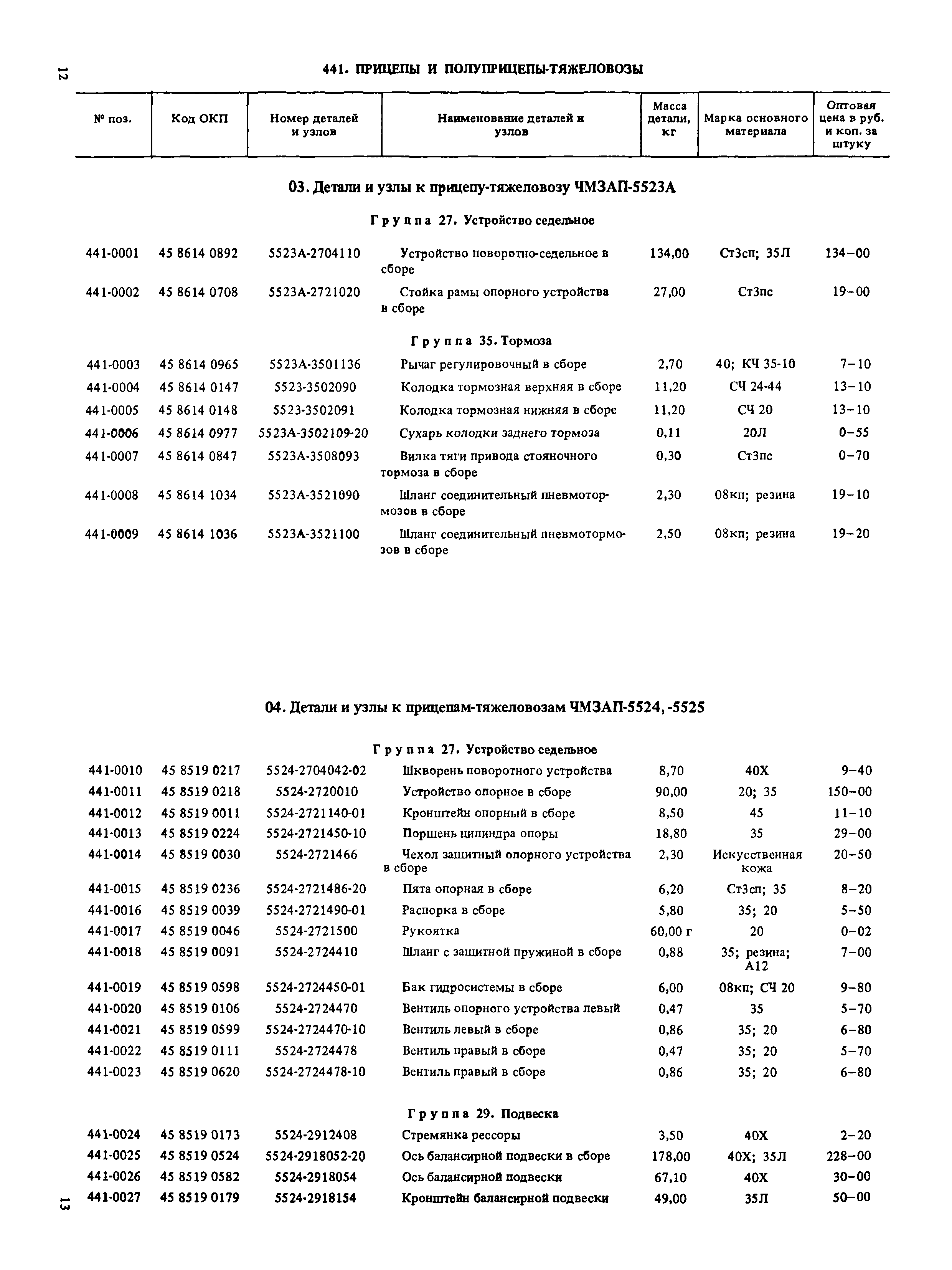 Прейскурант 27-07-36