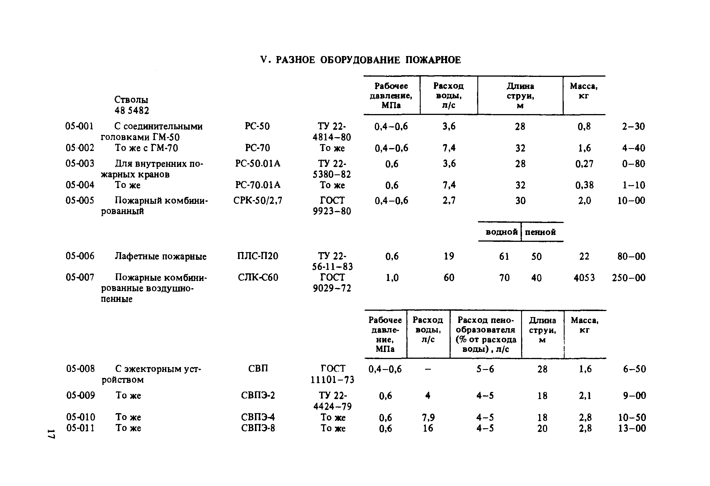 Прейскурант 24-02-49