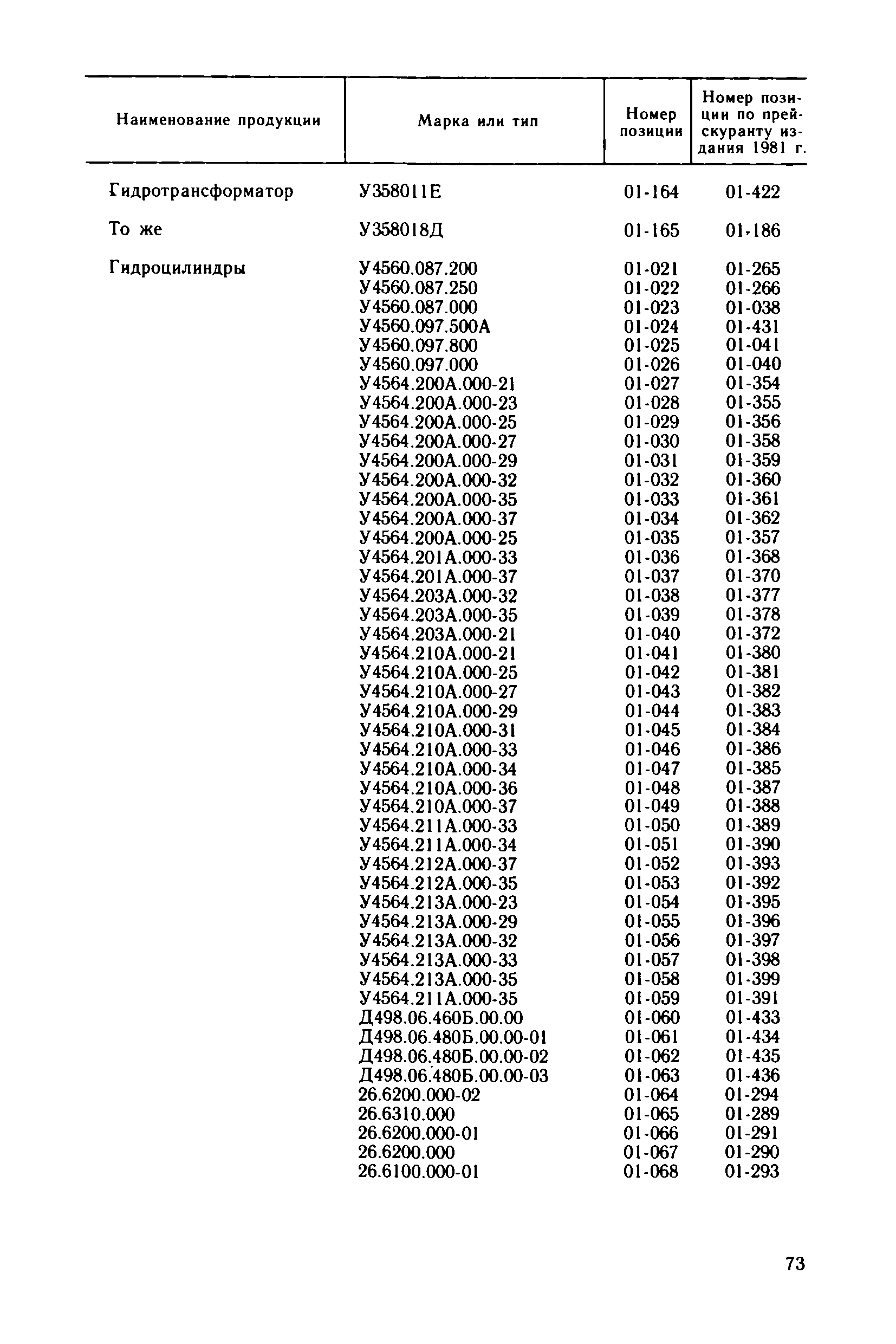 Прейскурант 24-18-49