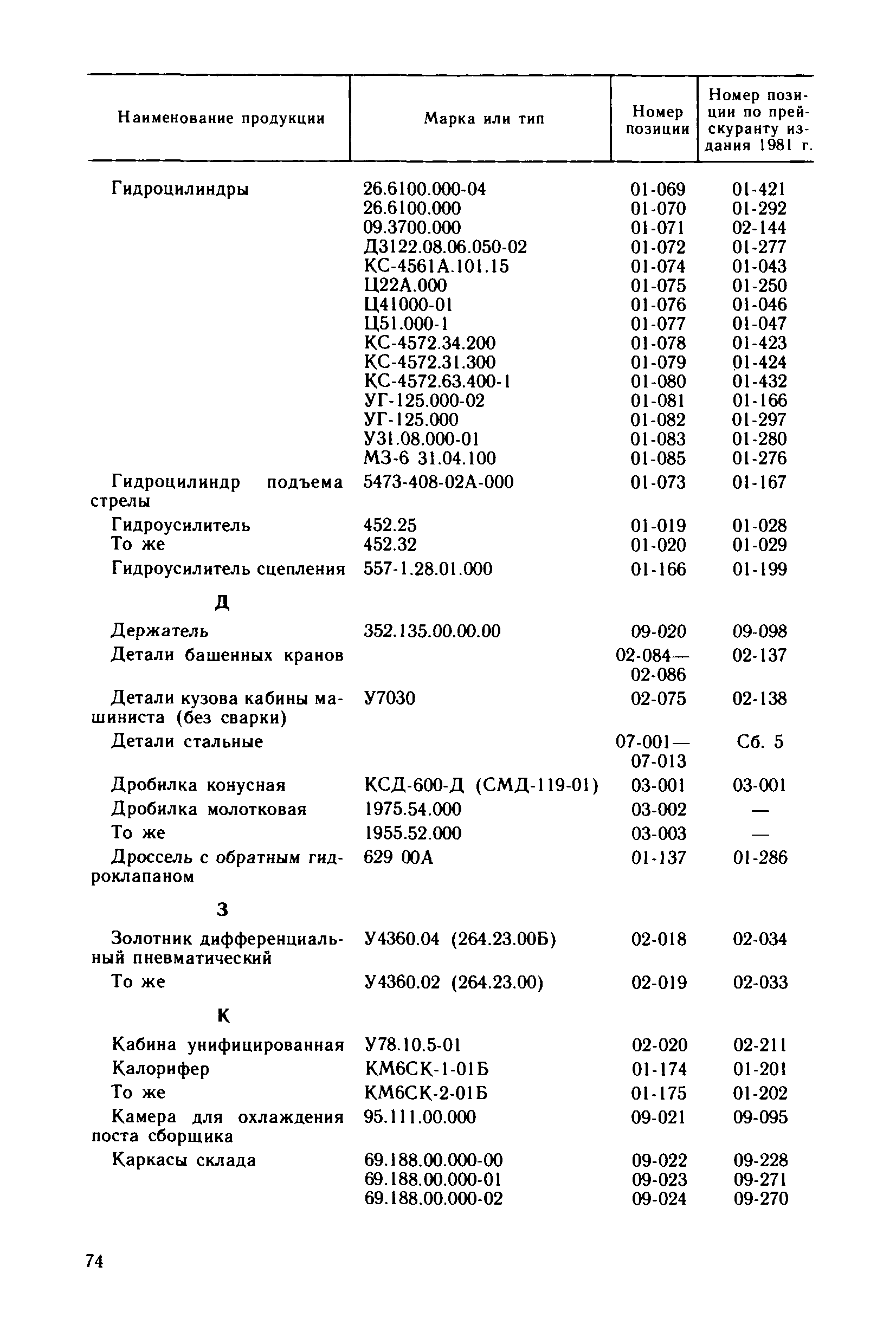 Прейскурант 24-18-49