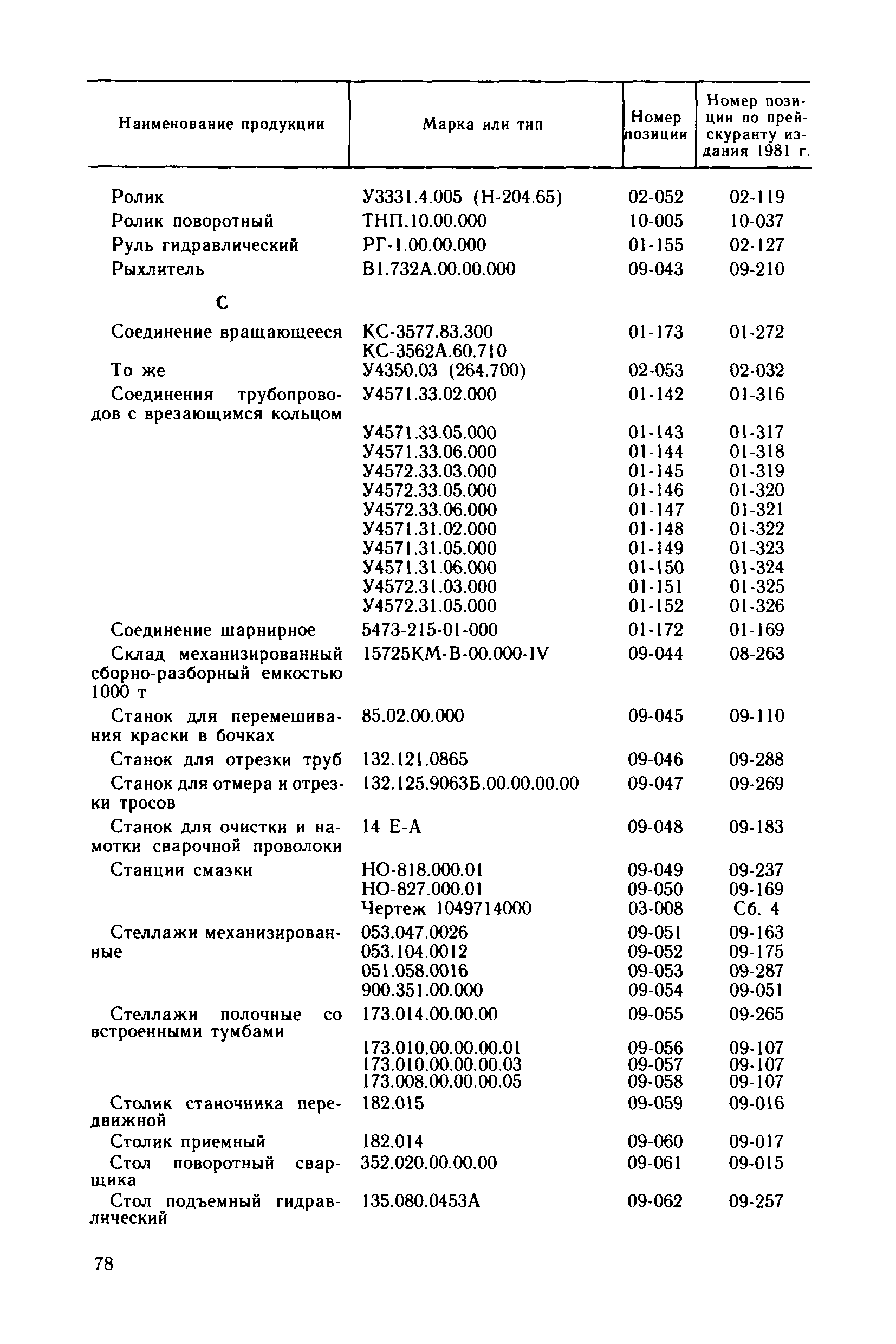 Прейскурант 24-18-49