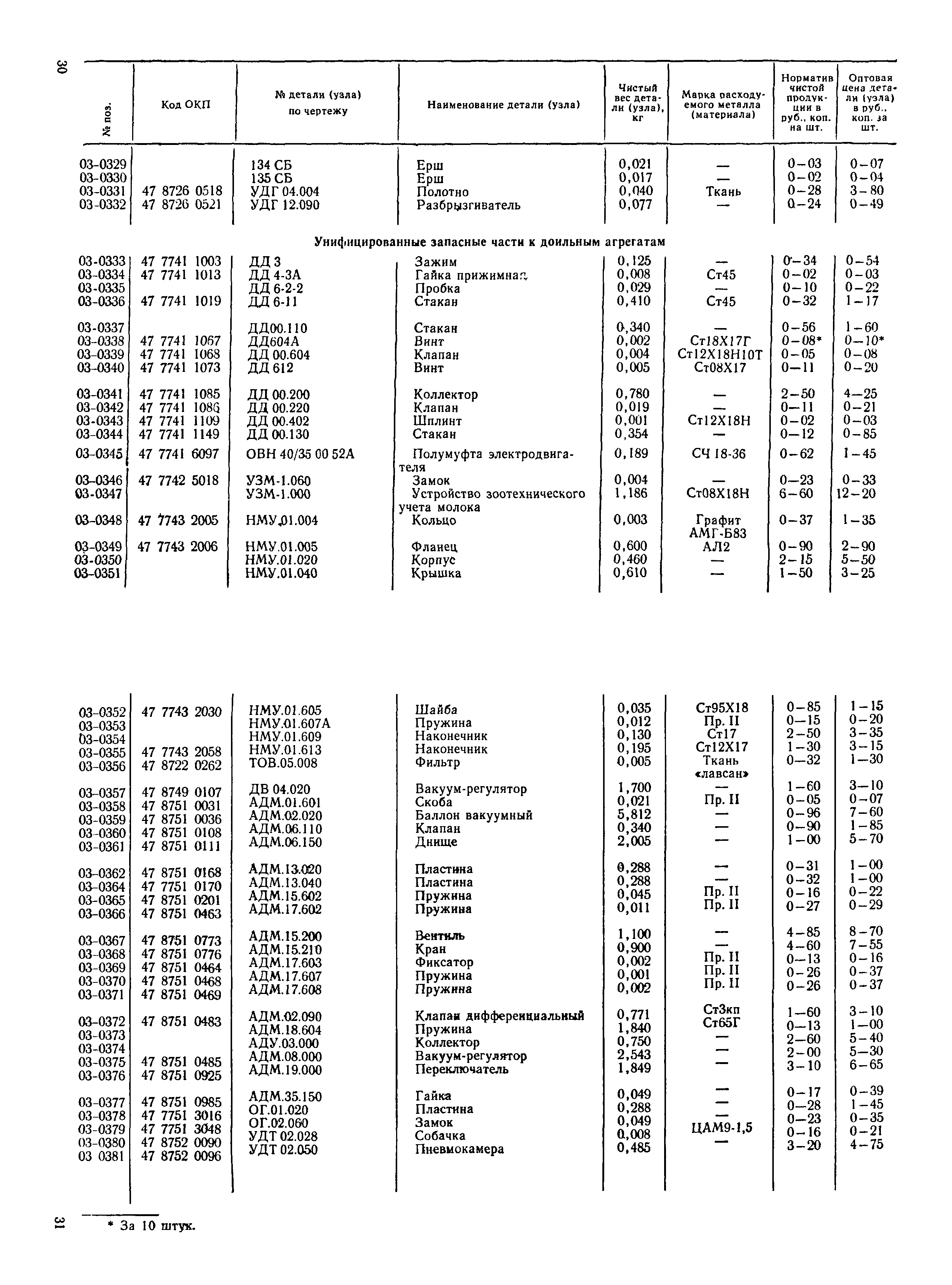 Прейскурант 27-10