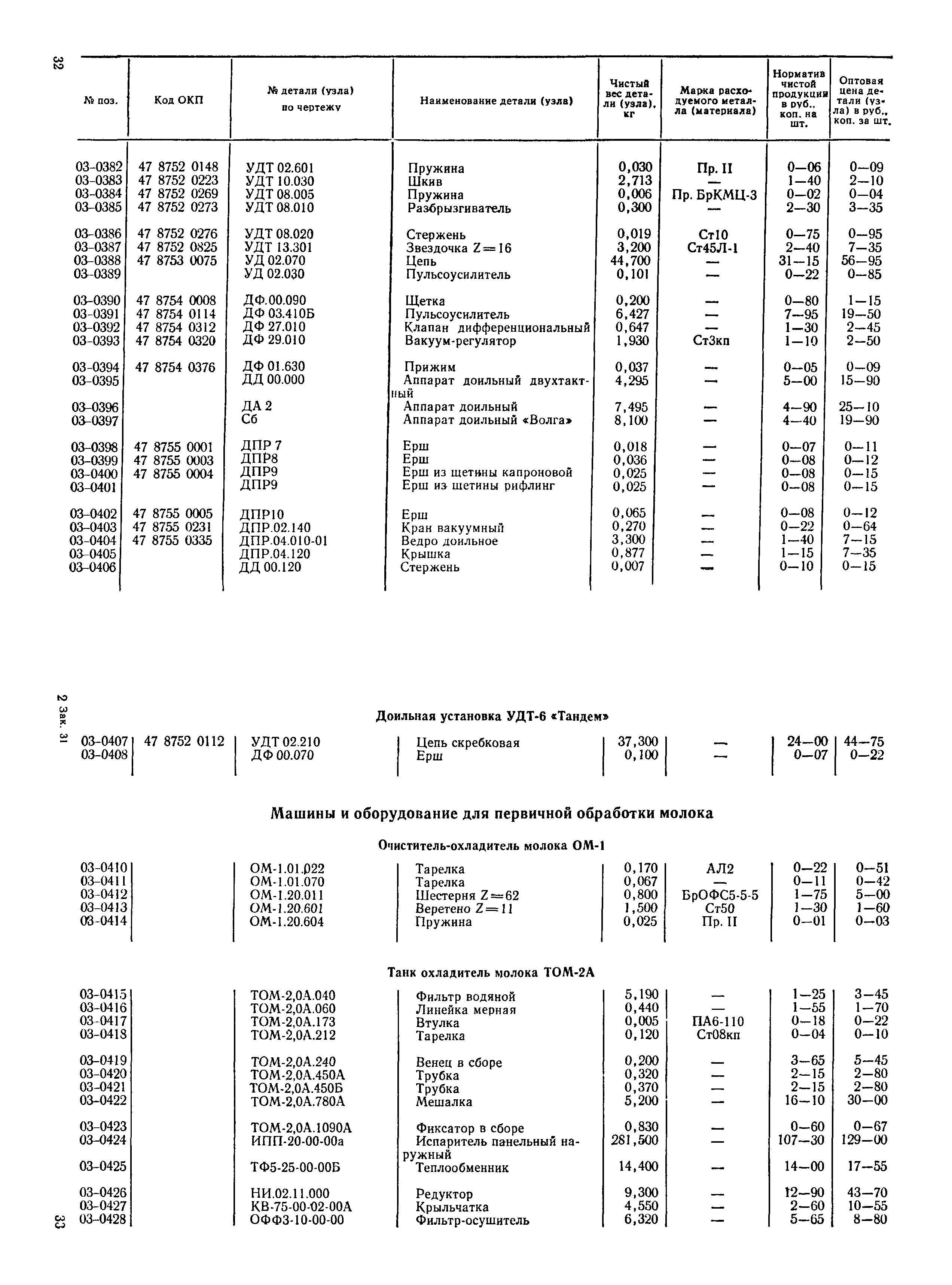 Прейскурант 27-10