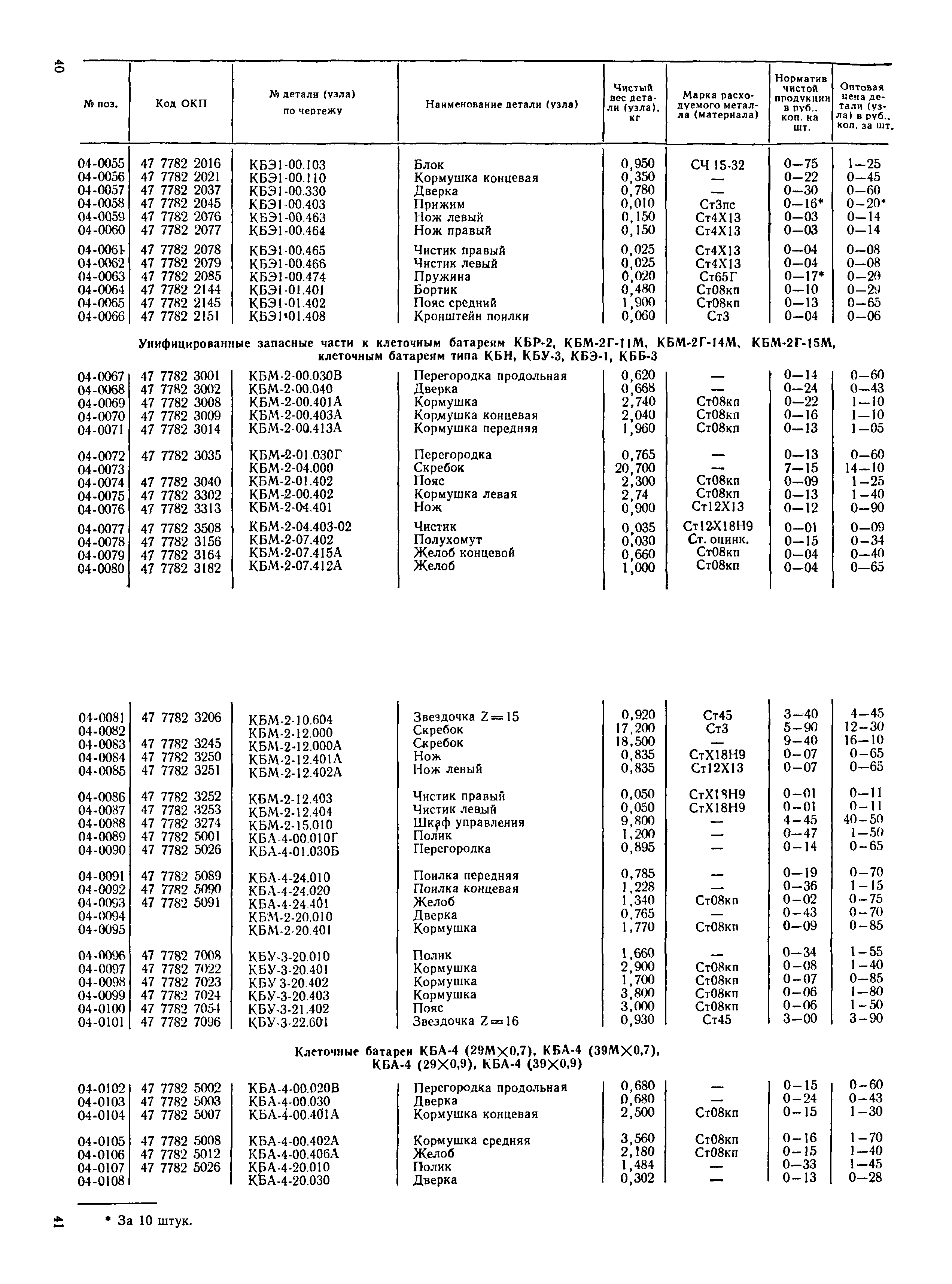 Прейскурант 27-10