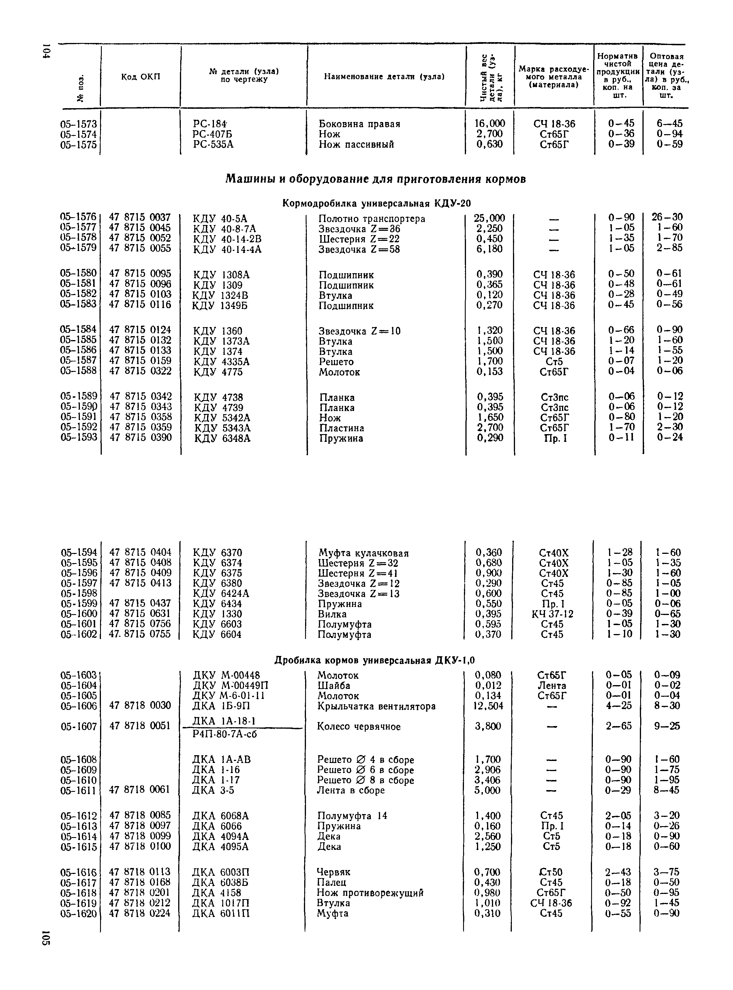 Прейскурант 27-10