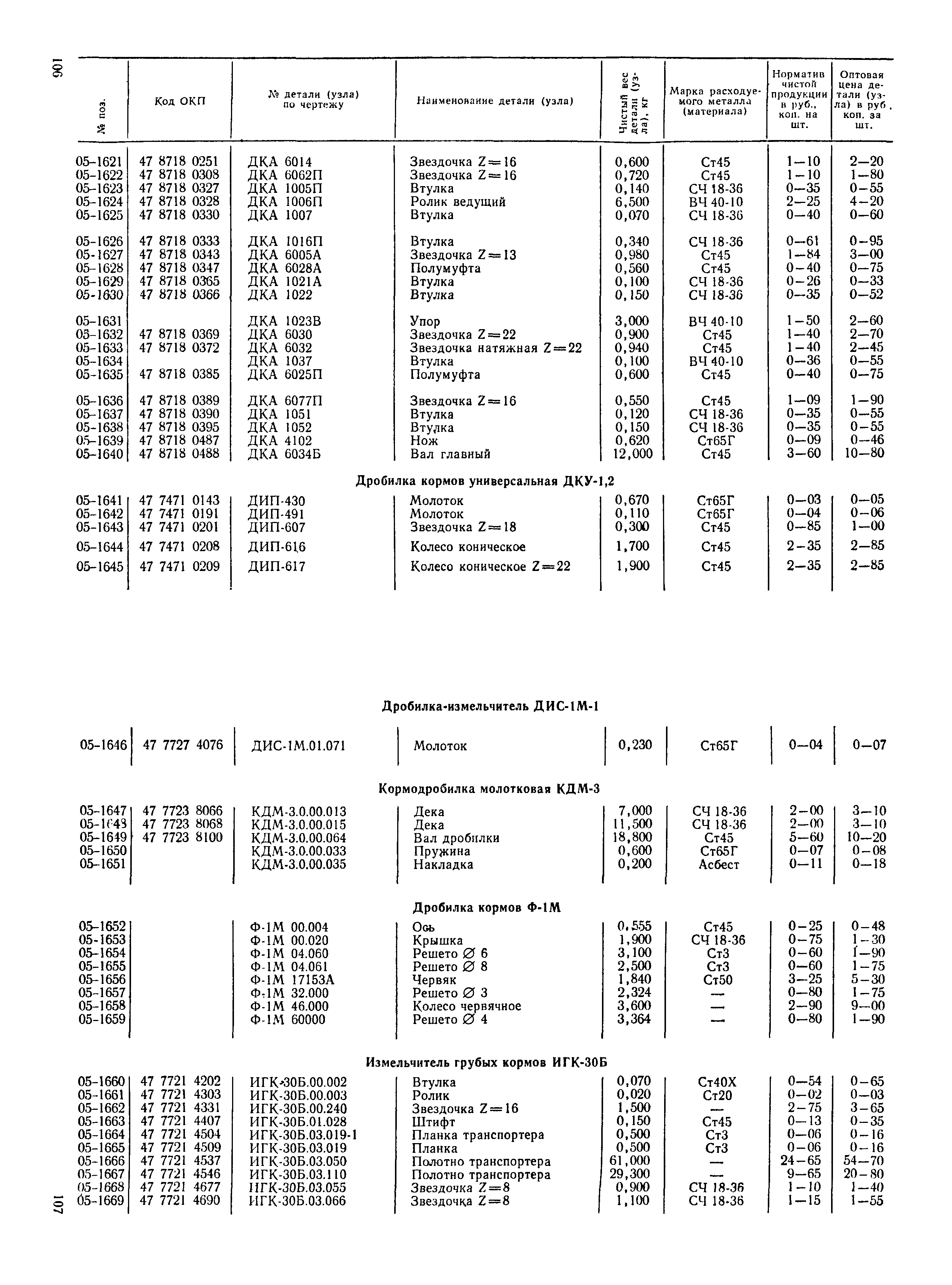 Прейскурант 27-10