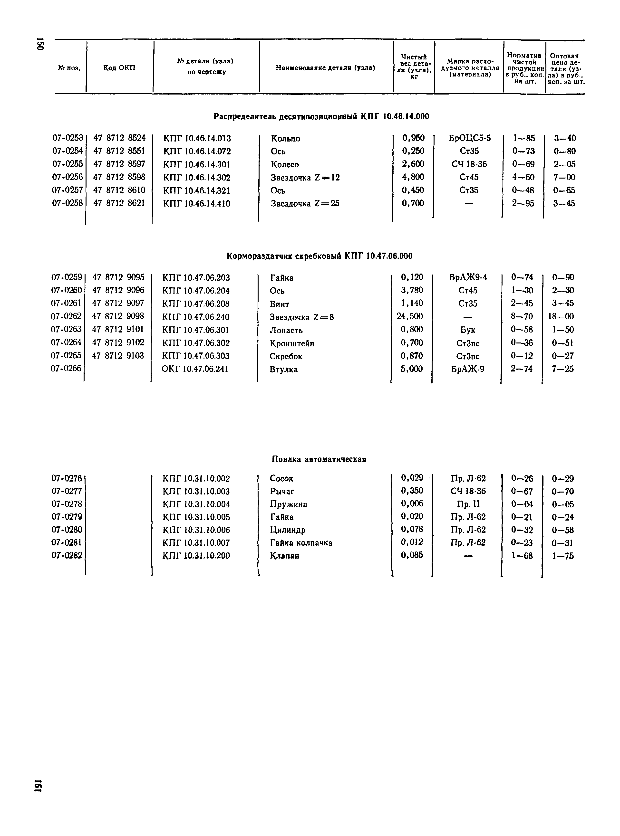 Прейскурант 27-10