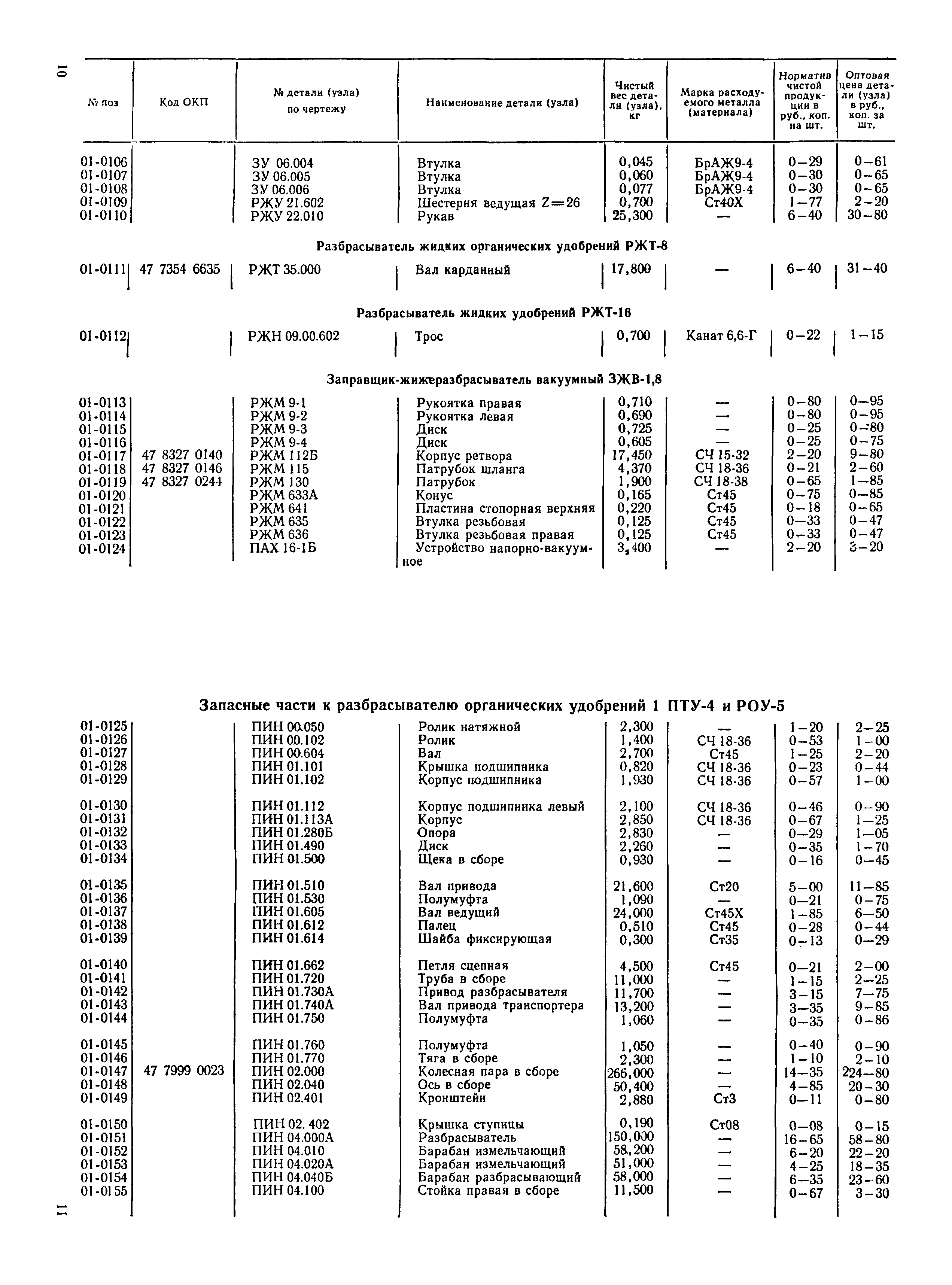 Прейскурант 27-10