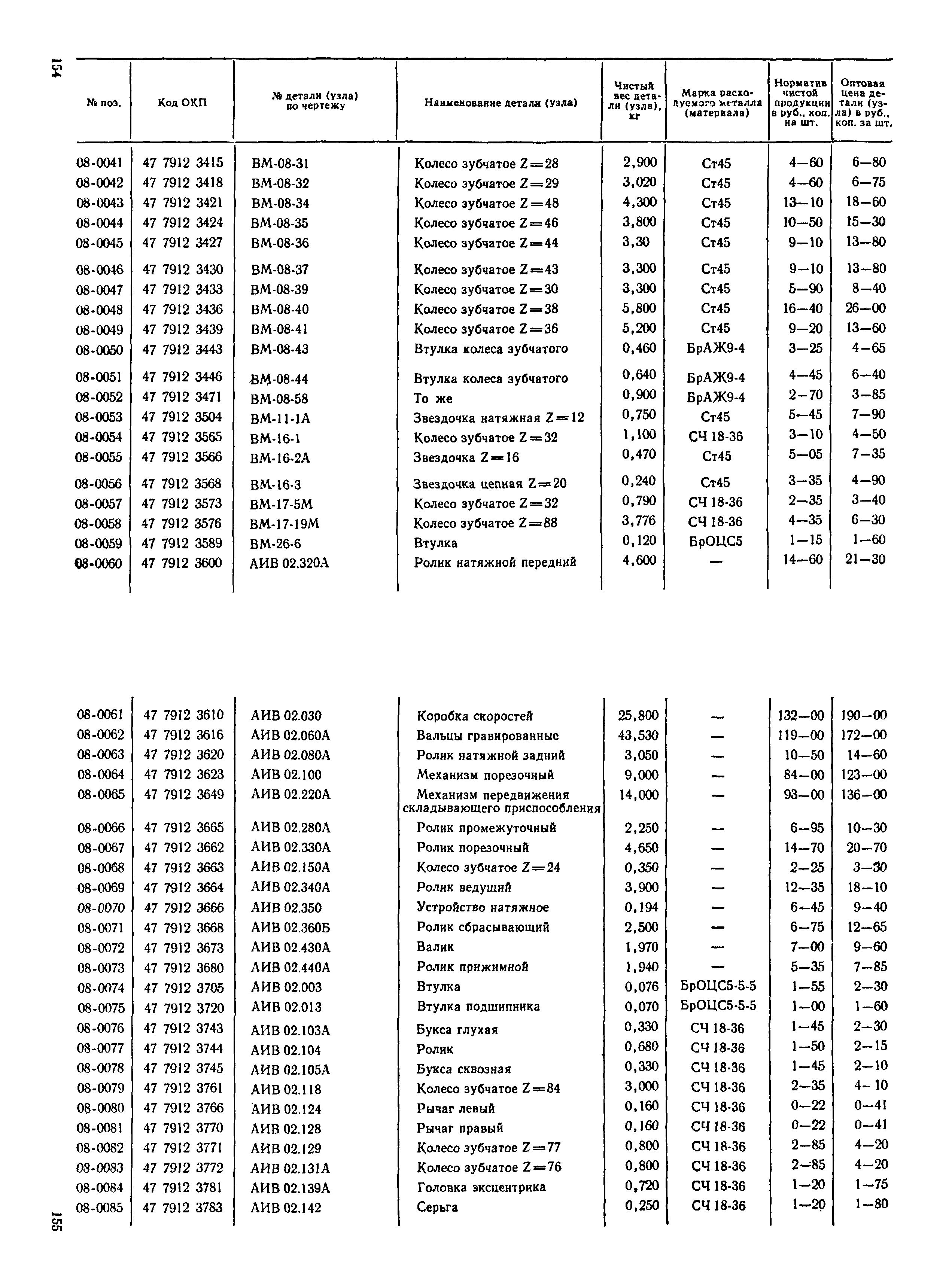 Прейскурант 27-10