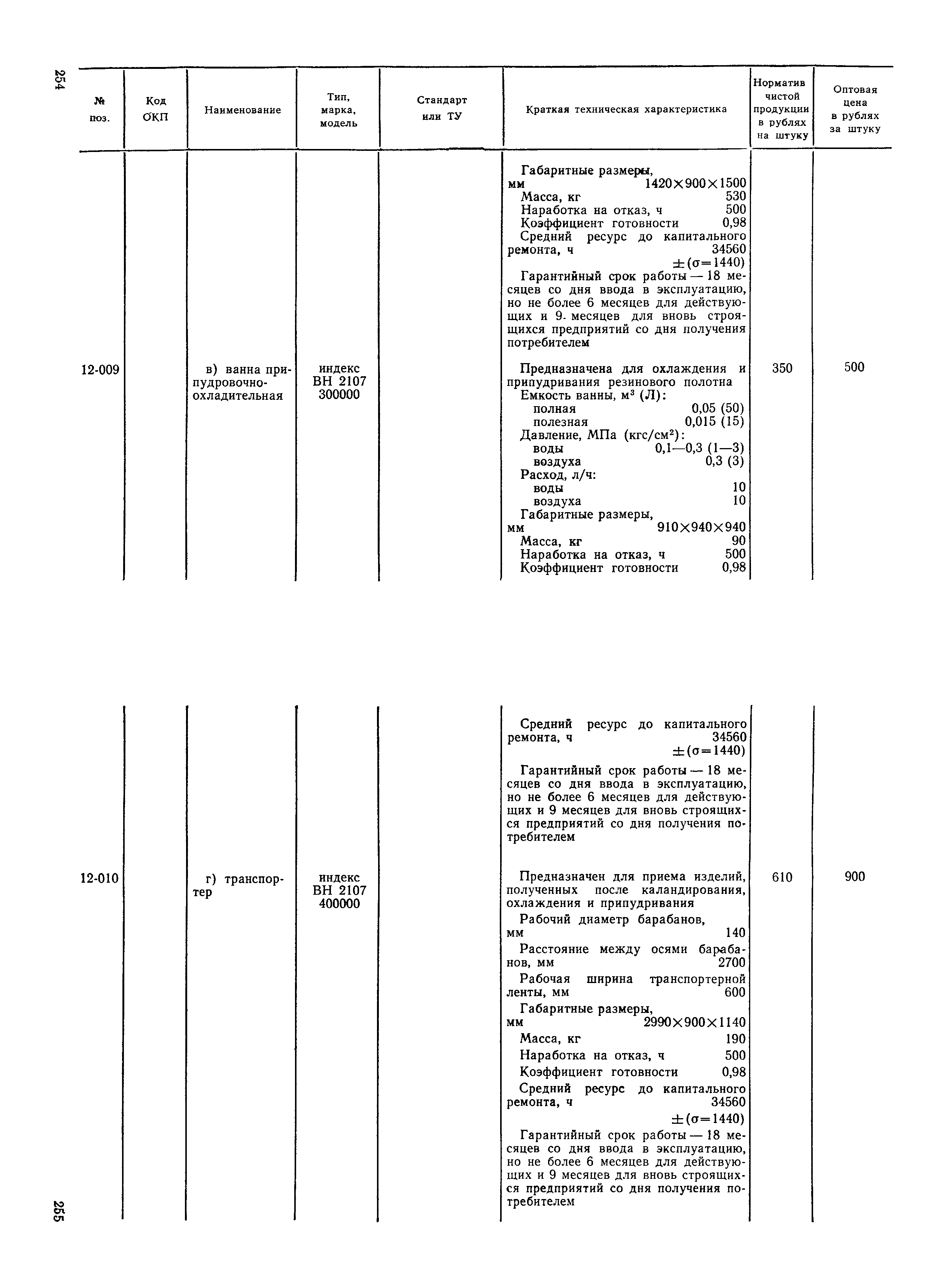 Прейскурант 23-12