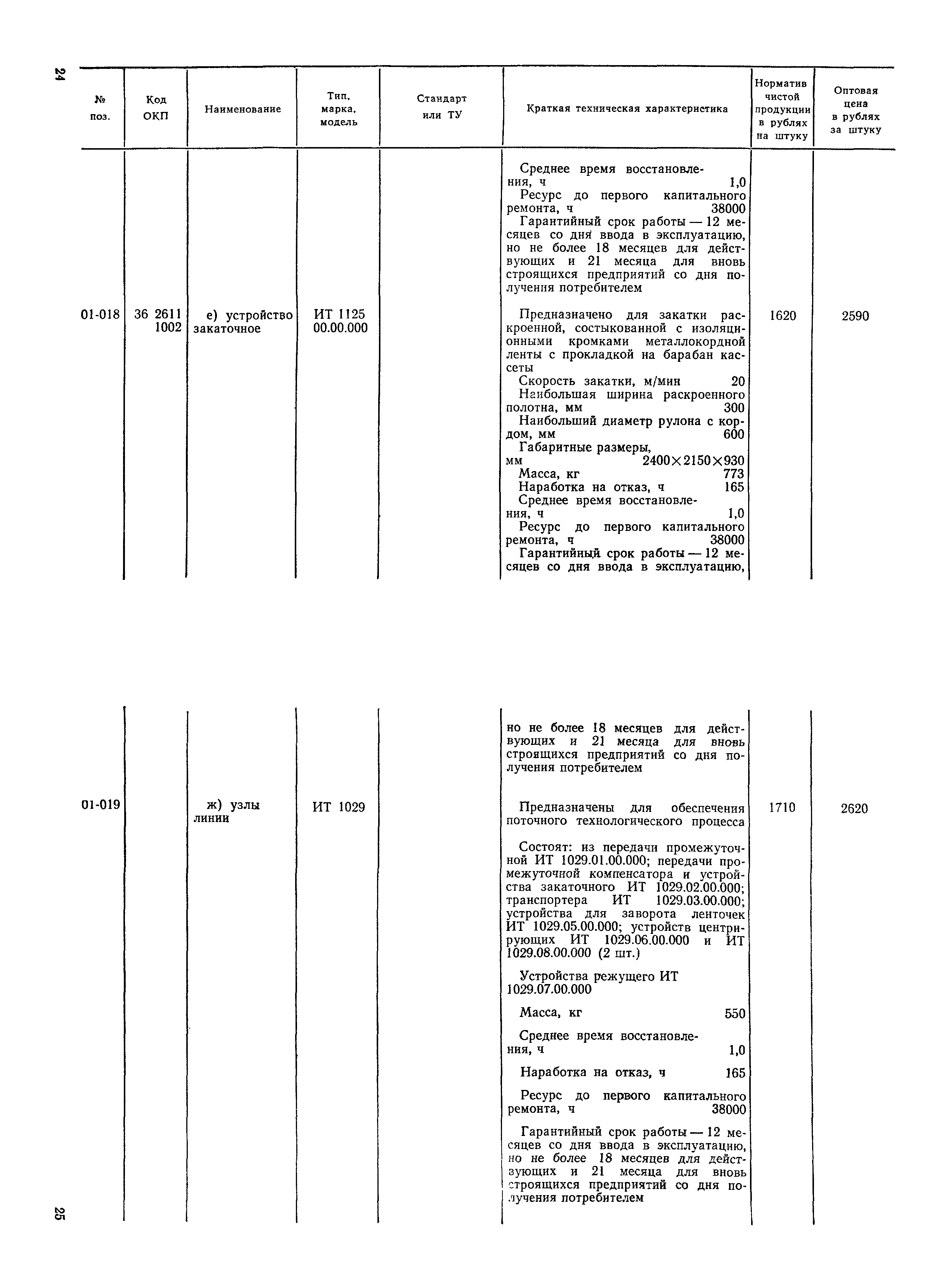 Прейскурант 23-12