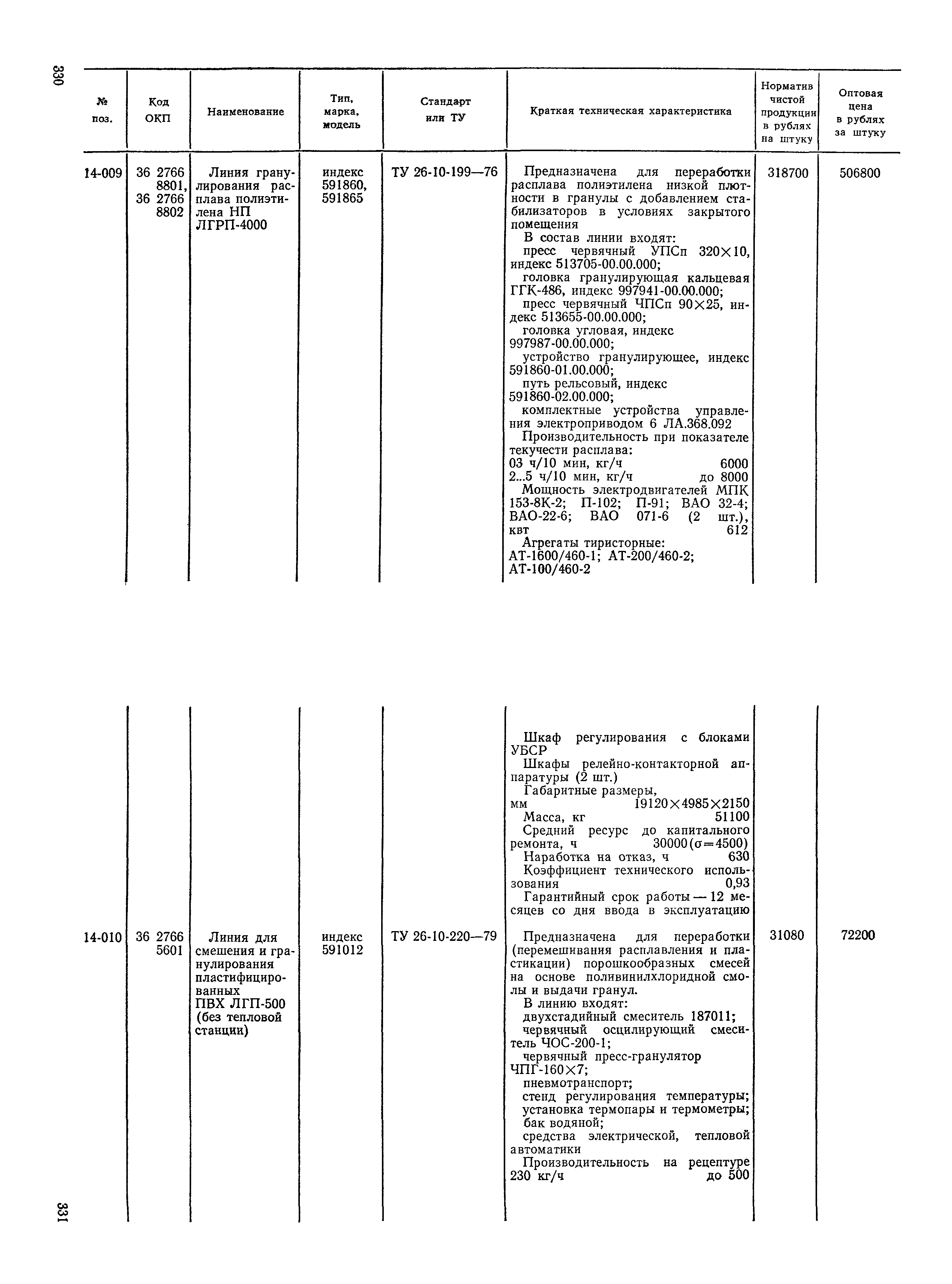 Прейскурант 23-12