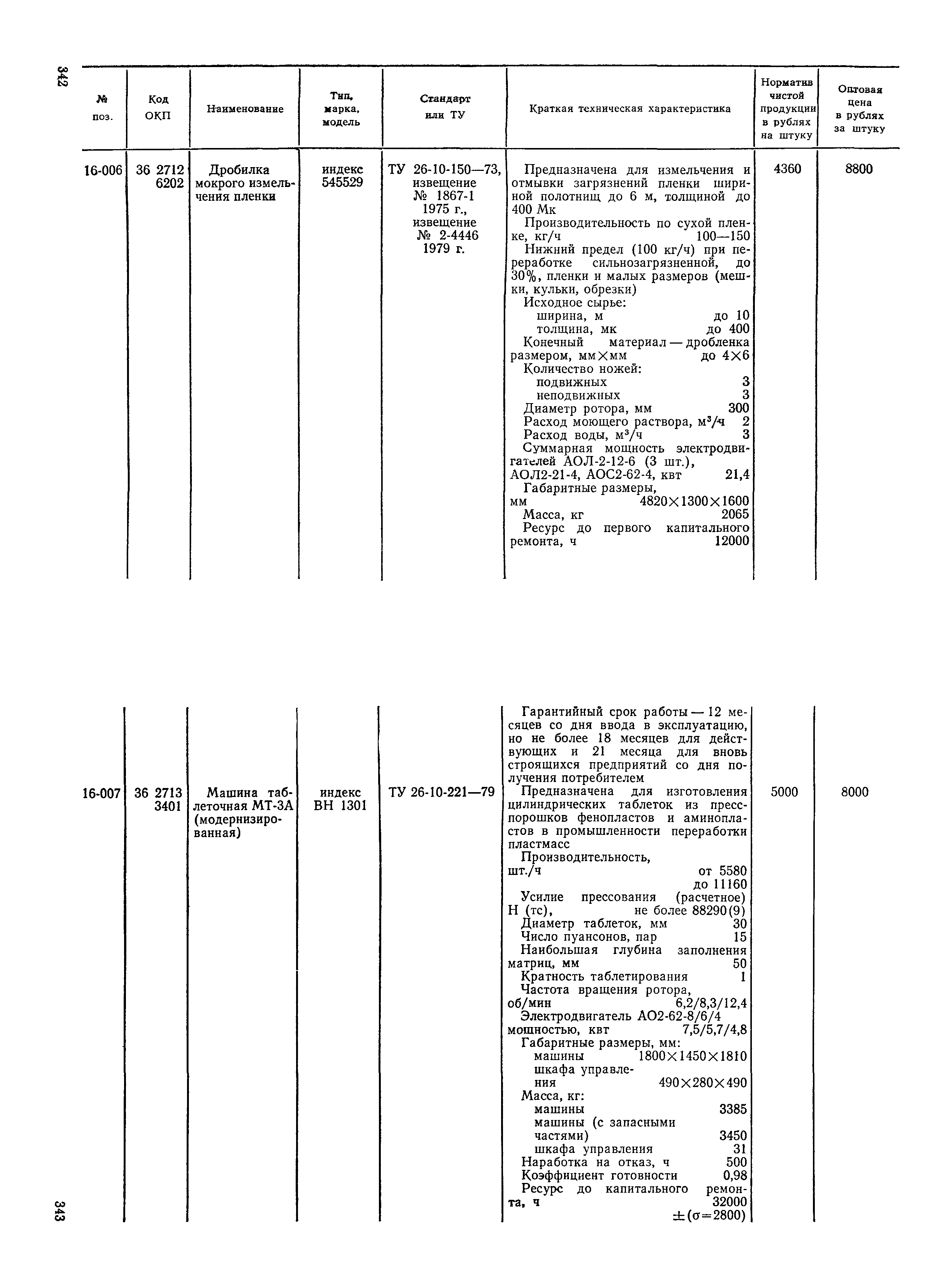 Прейскурант 23-12