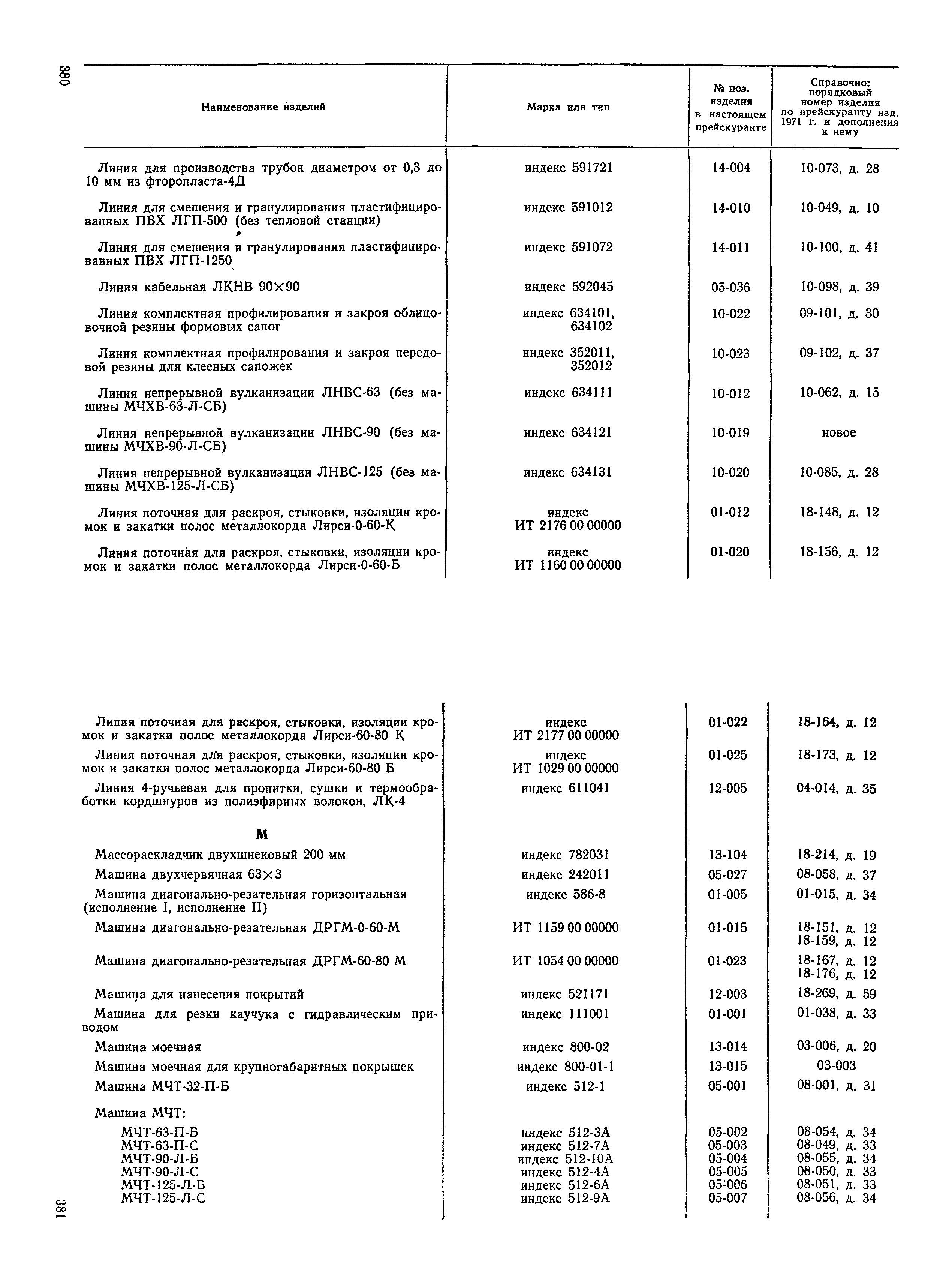 Прейскурант 23-12