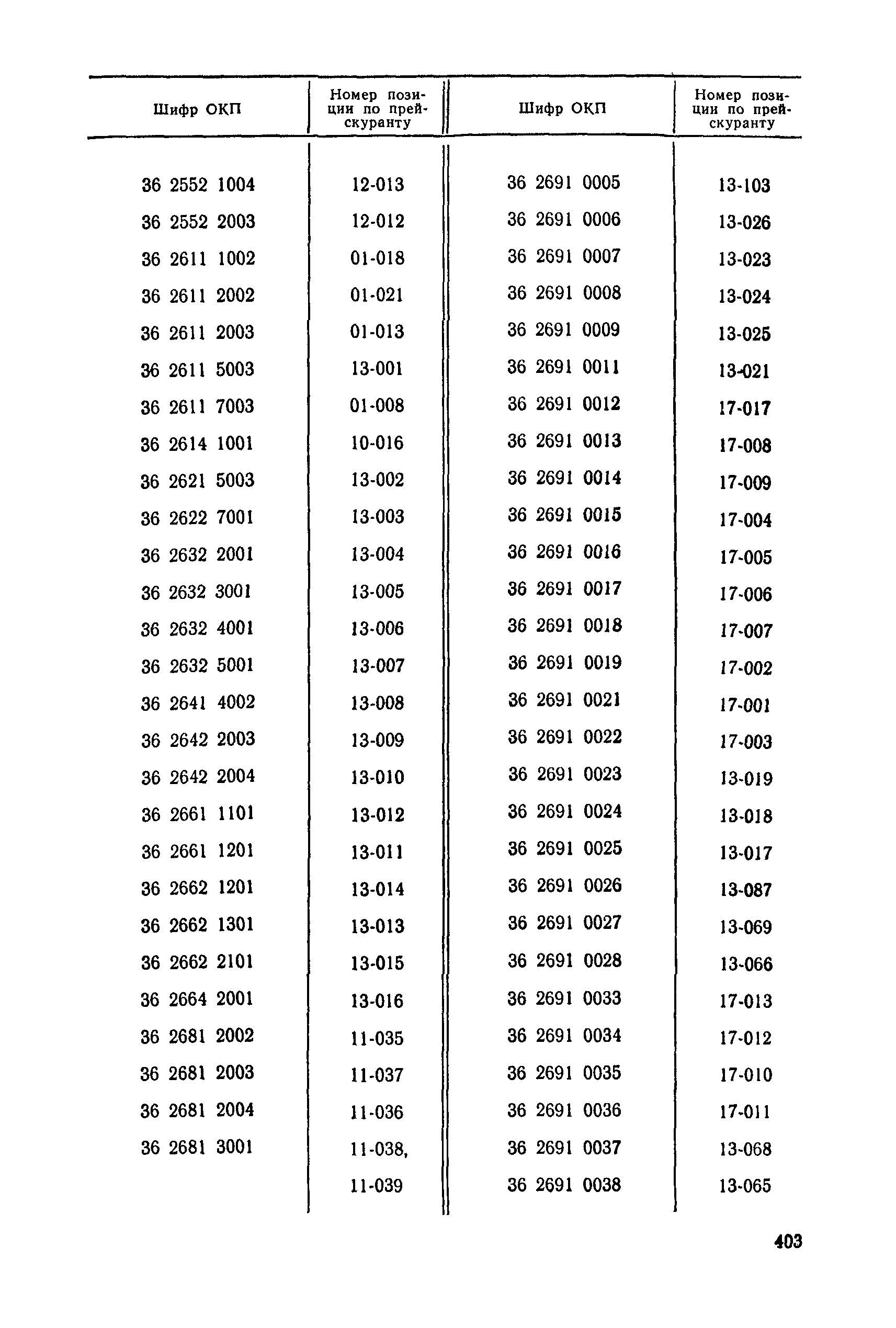 Прейскурант 23-12