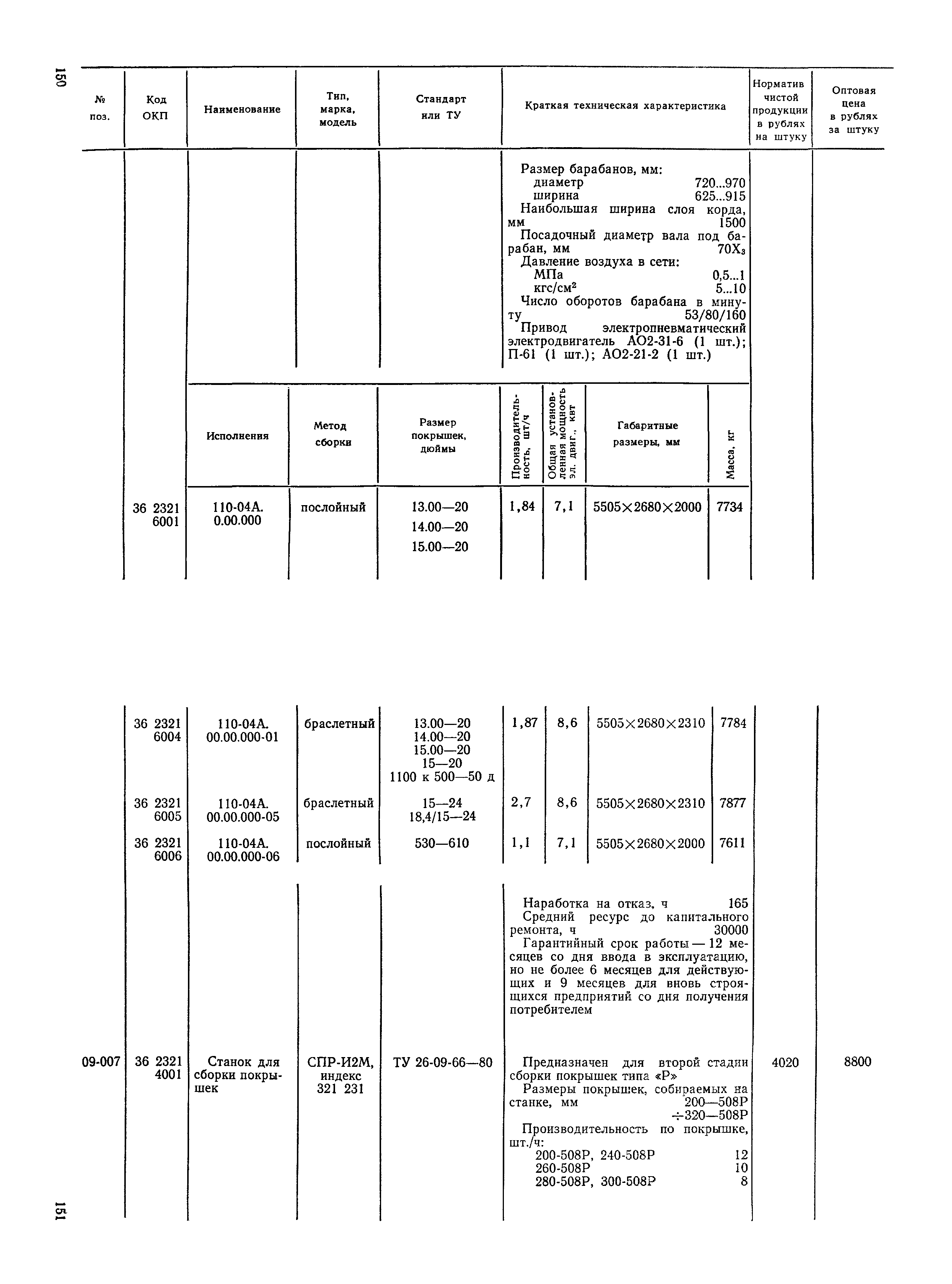 Прейскурант 23-12