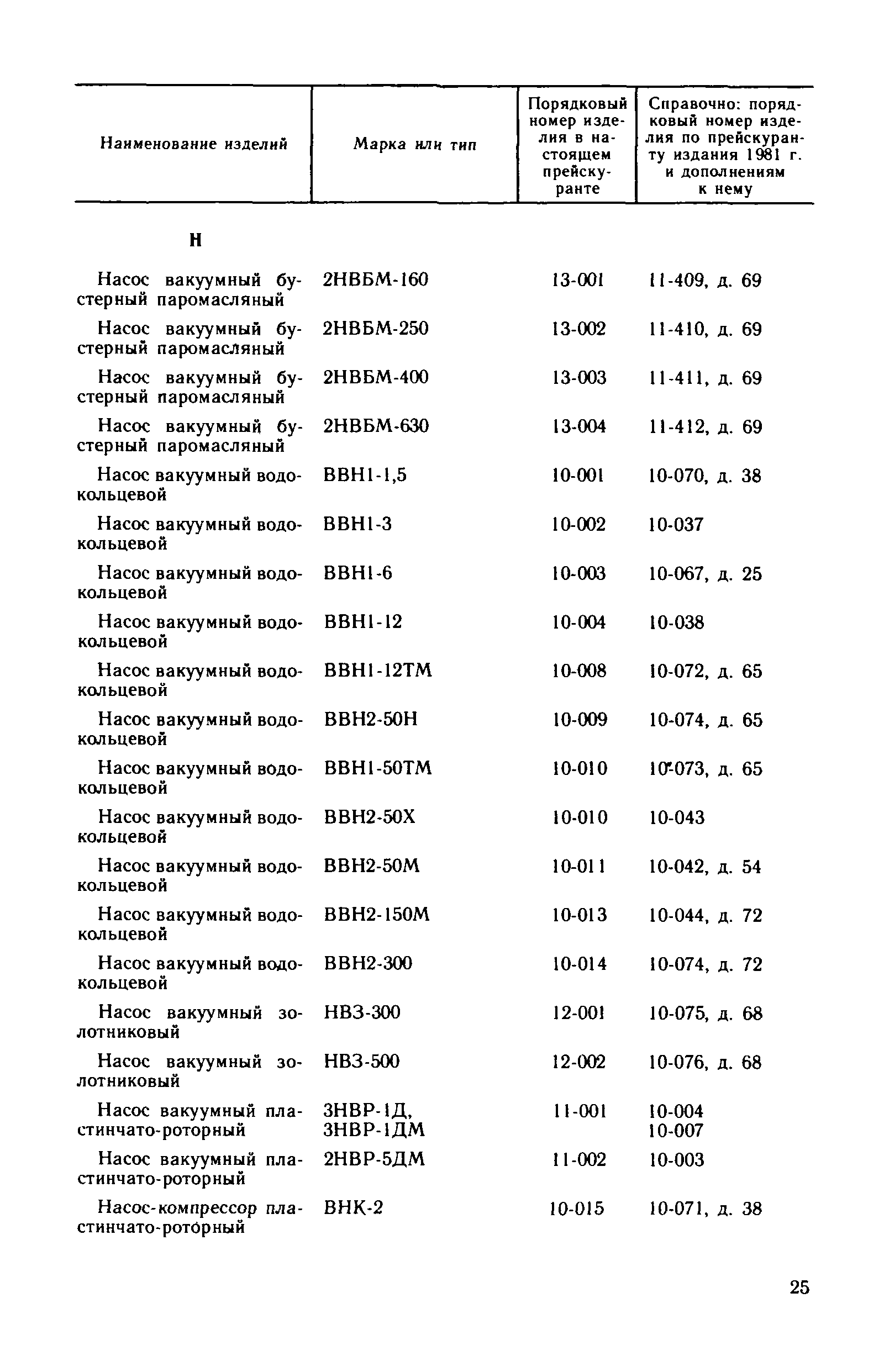 Прейскурант 23-11