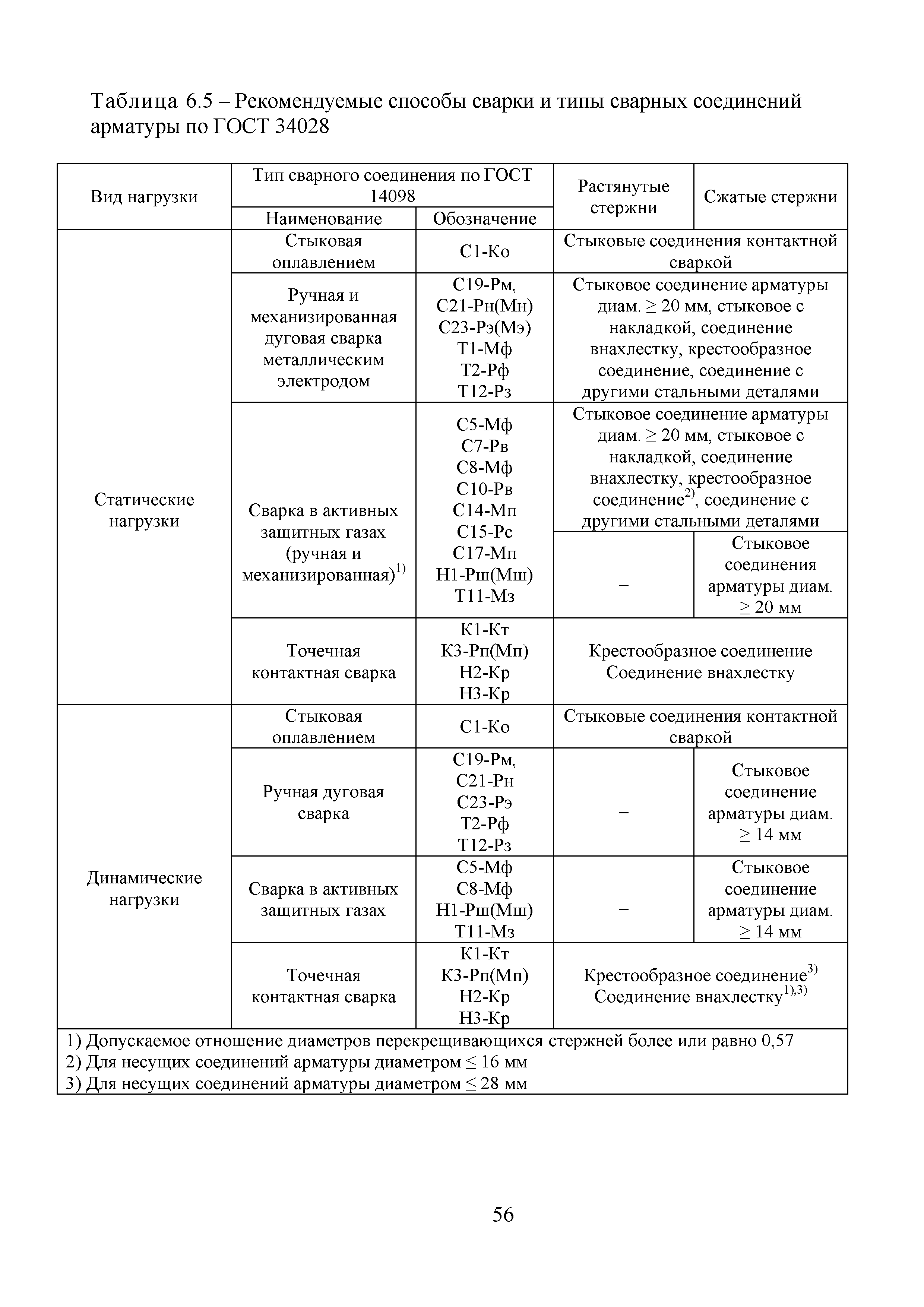 Методические рекомендации 