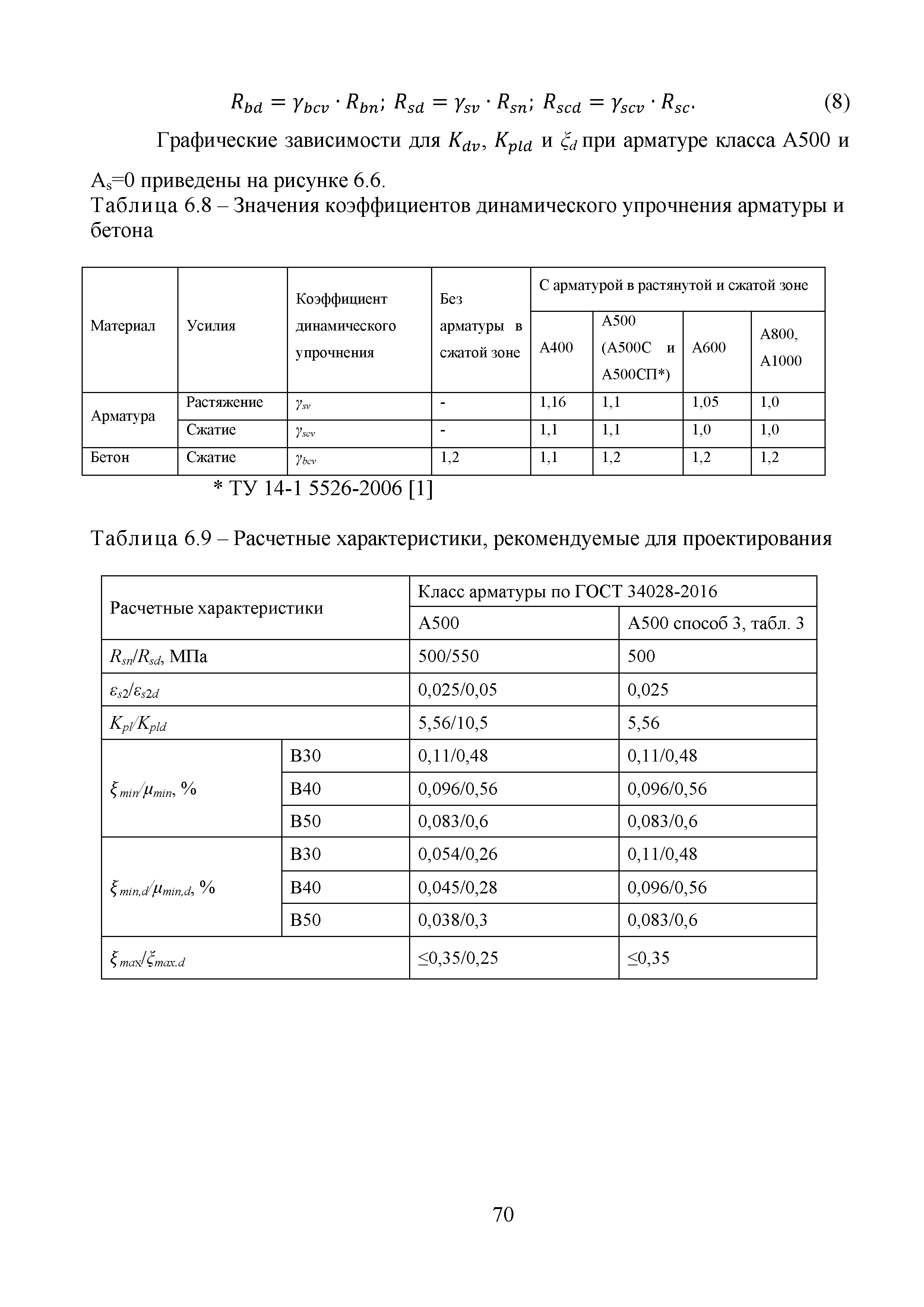 Методические рекомендации 