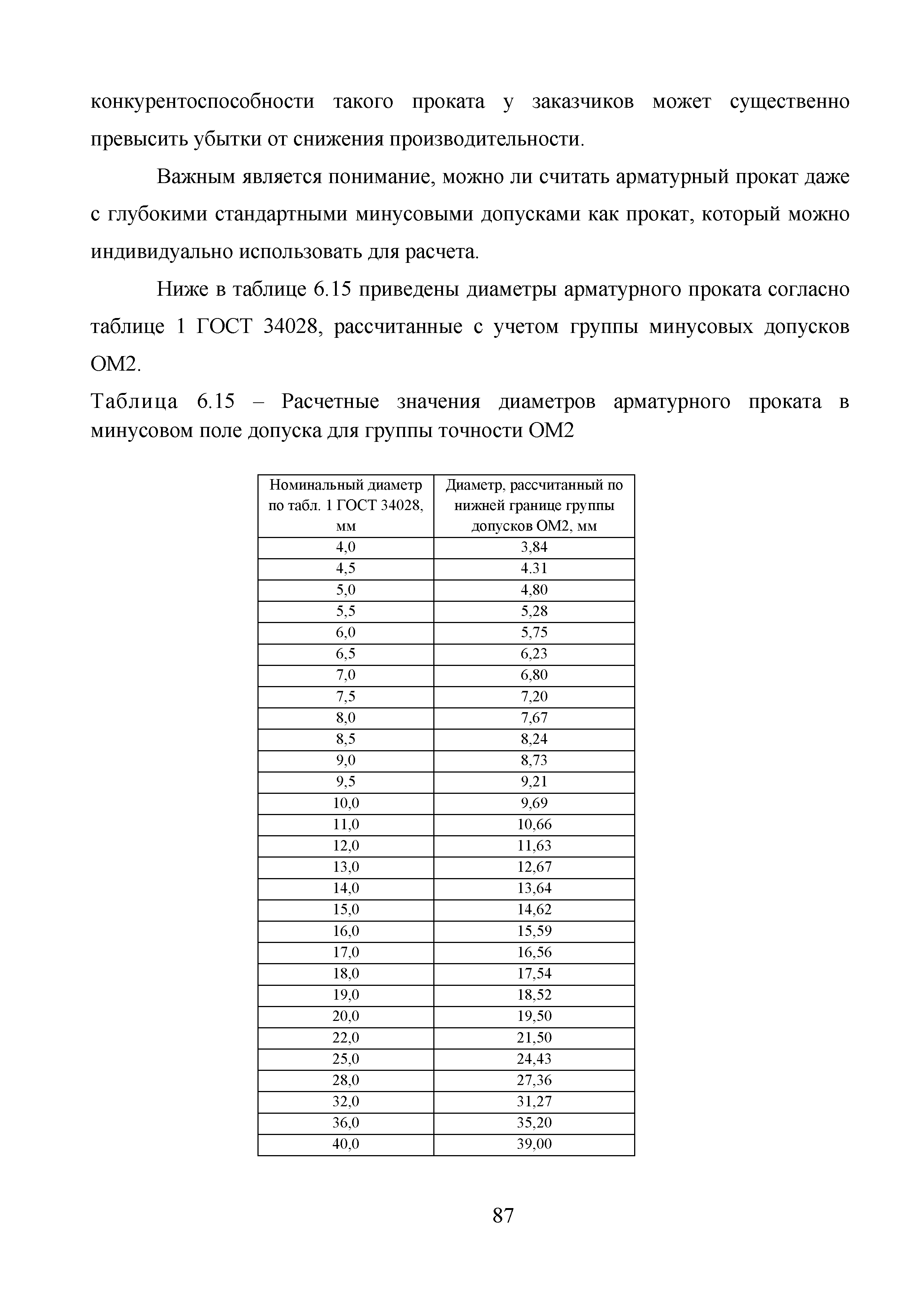 Методические рекомендации 