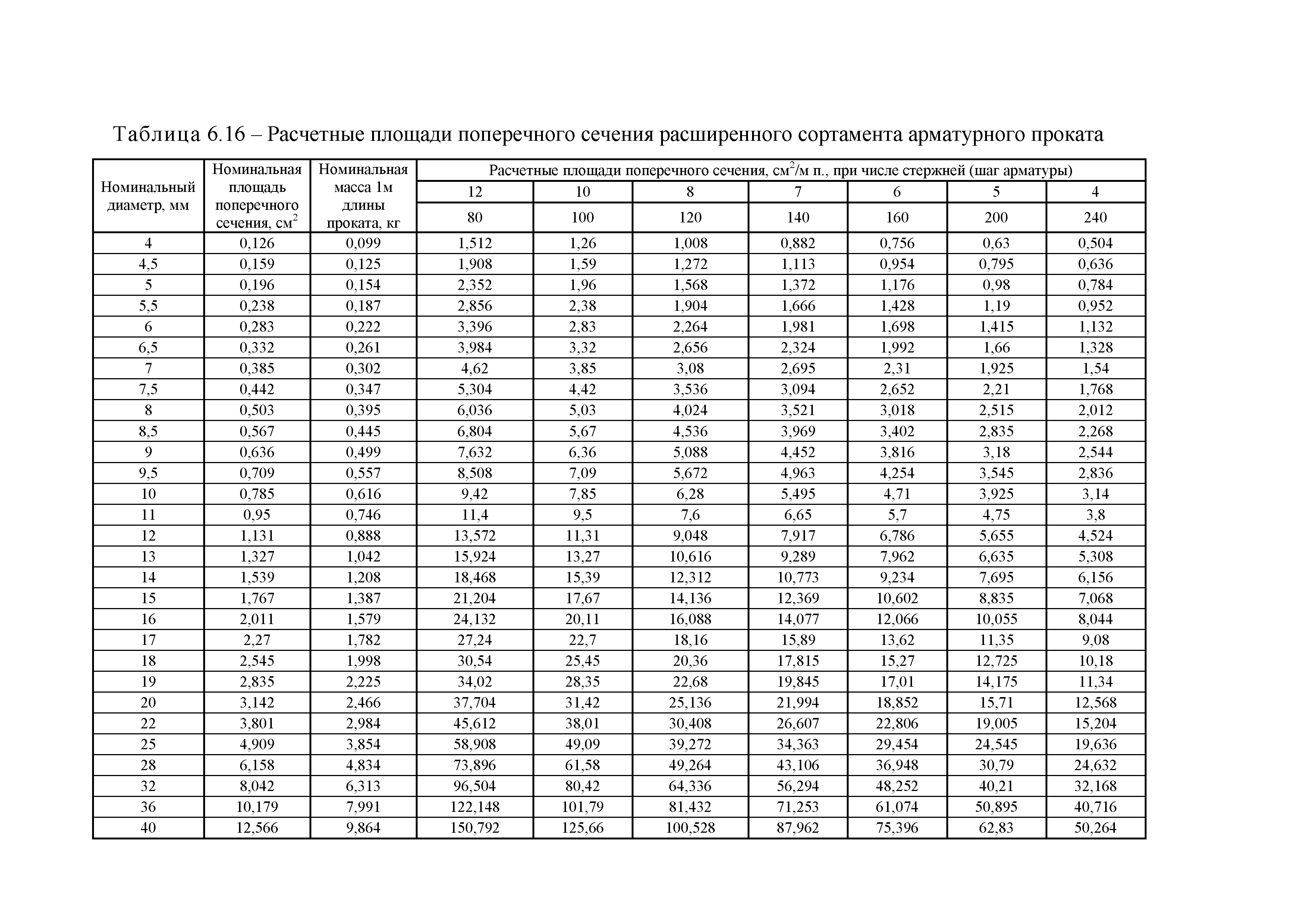 Методические рекомендации 