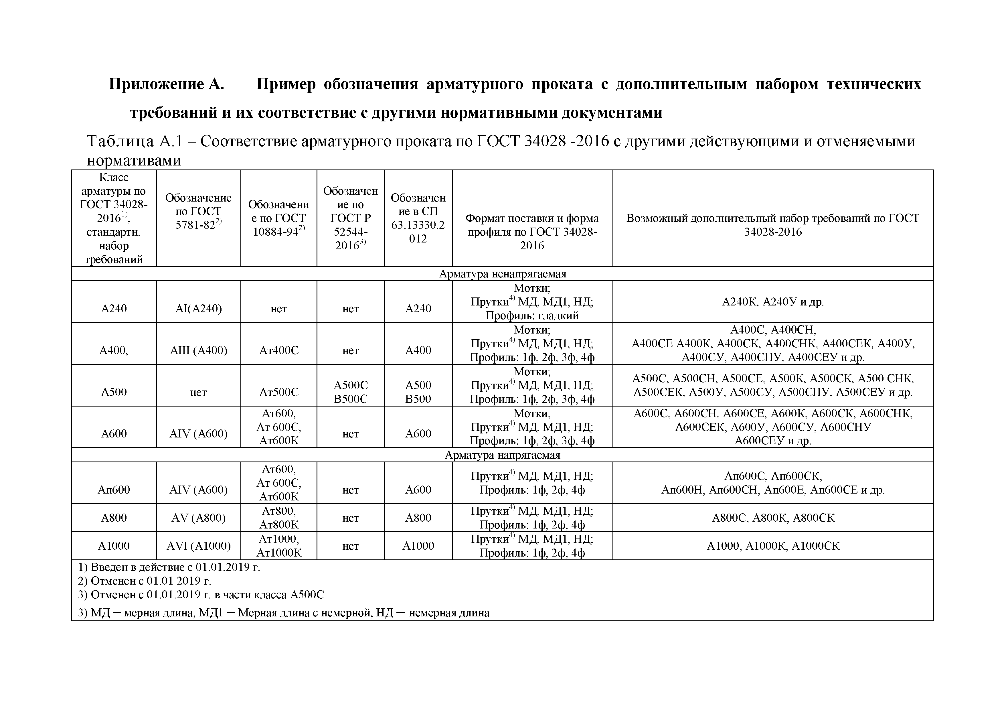 Методические рекомендации 